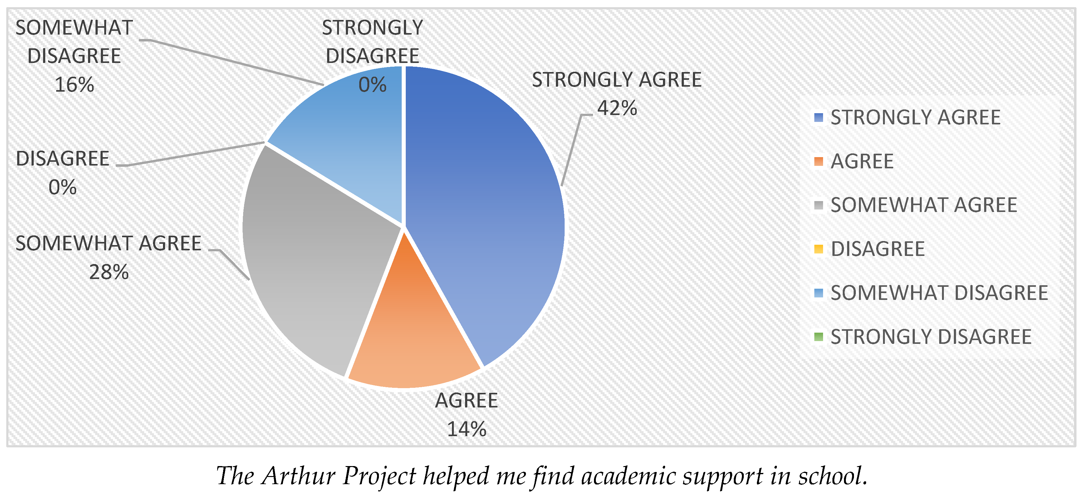 Societies 14 00123 g006