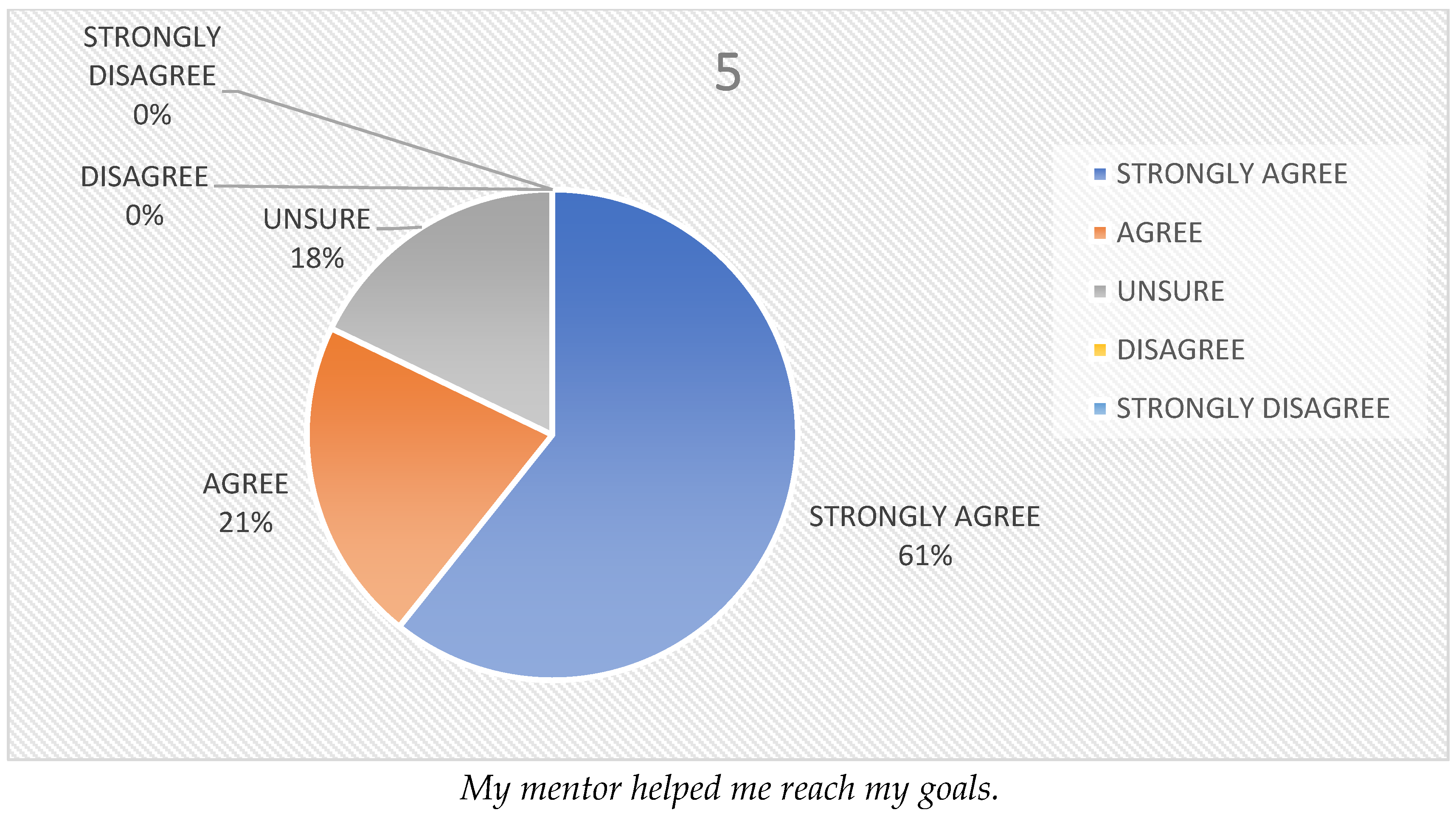 Societies 14 00123 g008