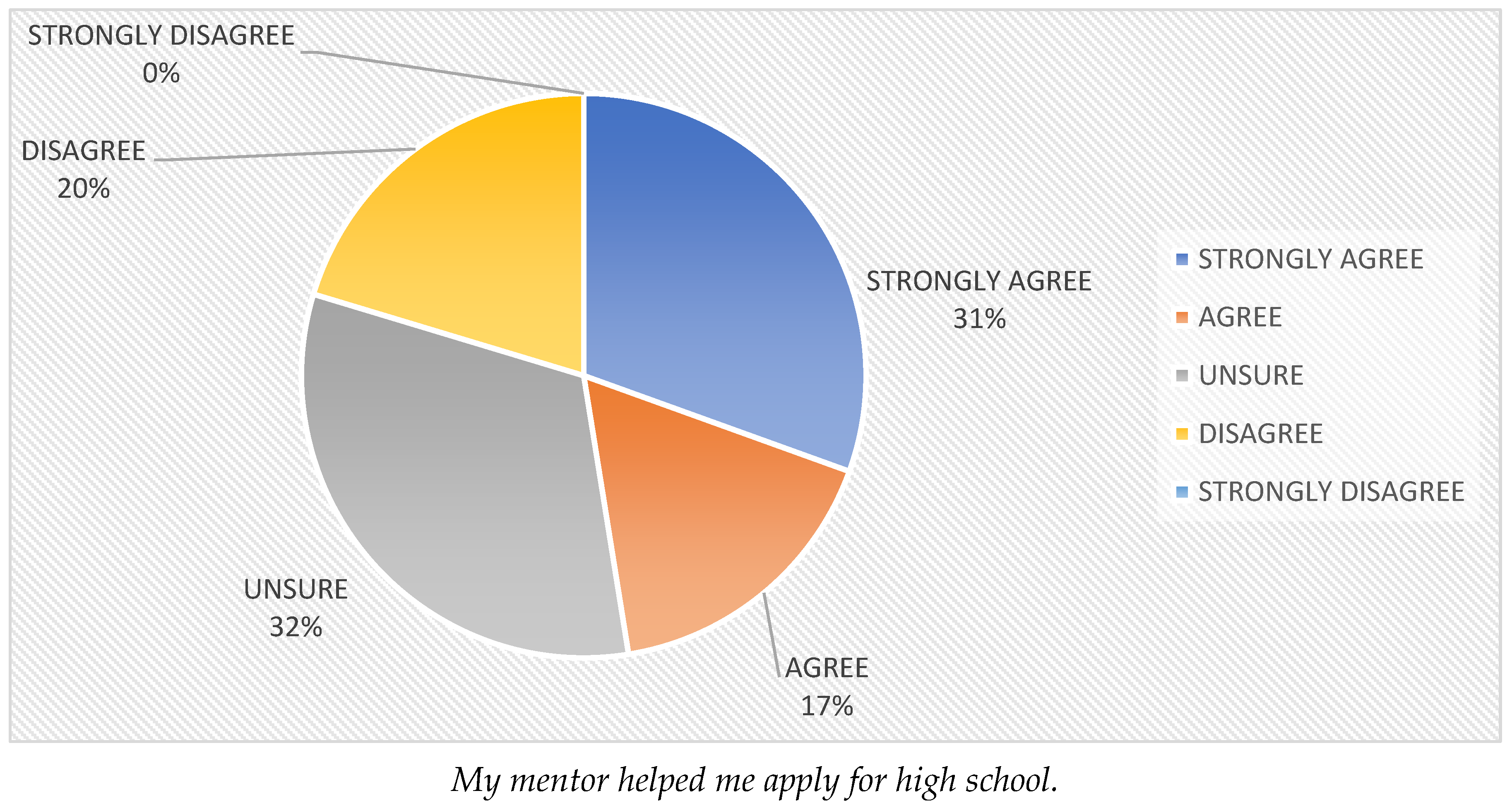 Societies 14 00123 g010