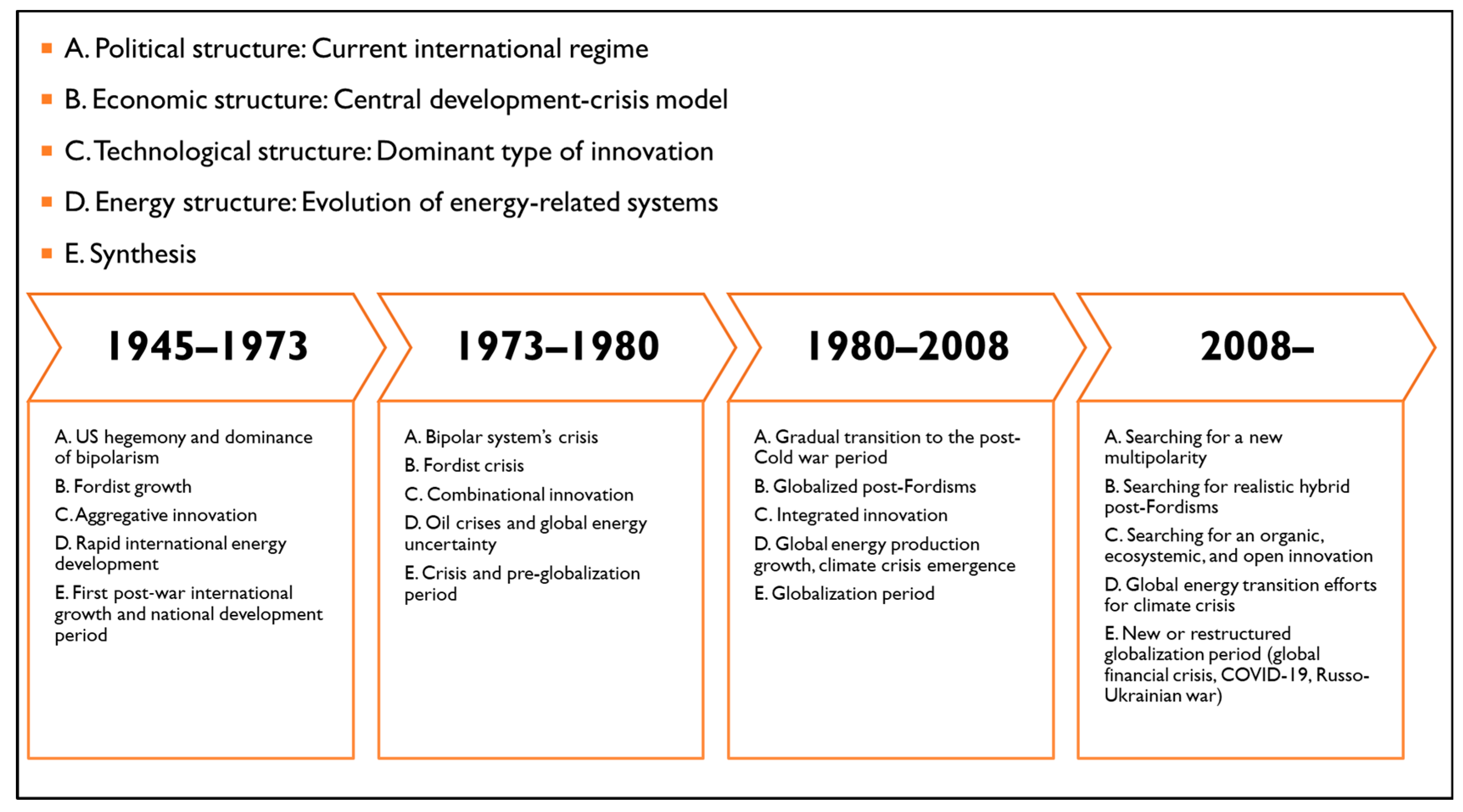 Societies 14 00166 g001 Societies 14 00166 g001
