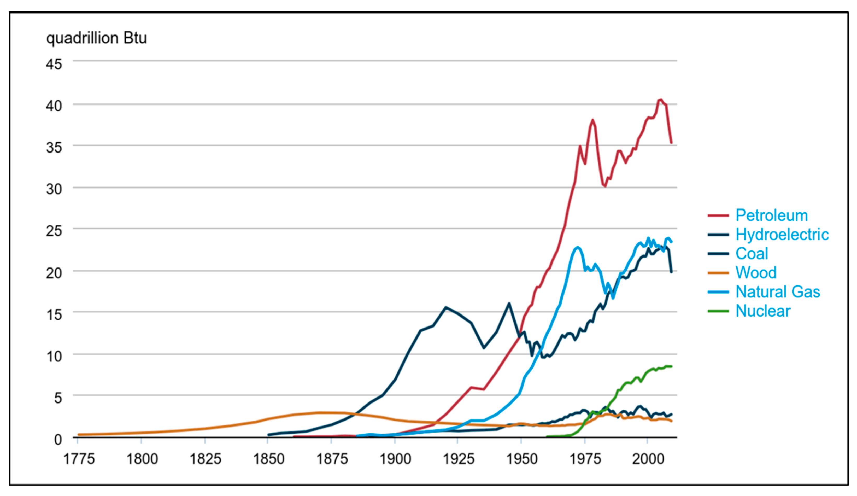Societies 14 00166 g002 Societies 14 00166 g002