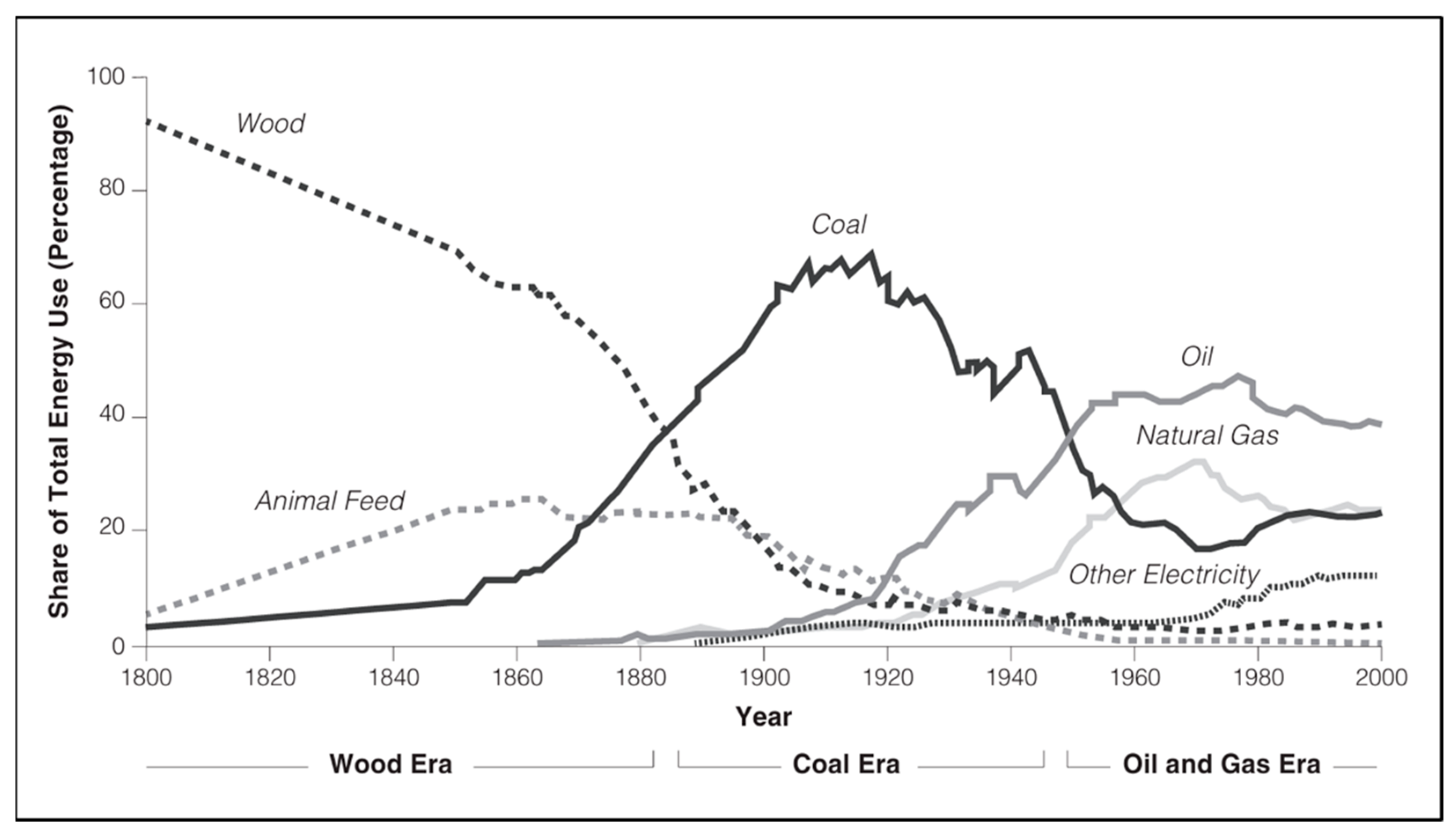 Societies 14 00166 g003 Societies 14 00166 g003