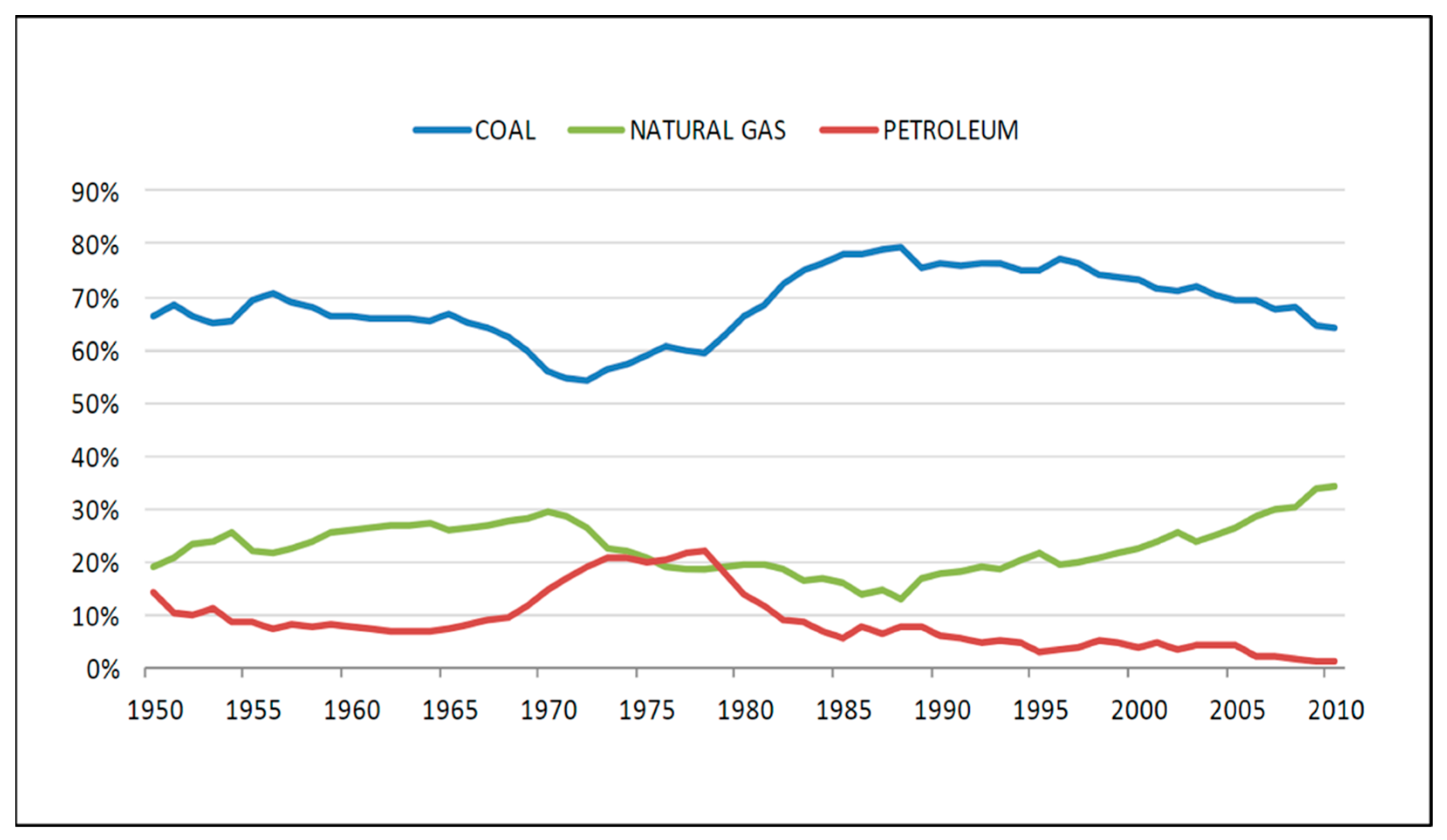 Societies 14 00166 g006 Societies 14 00166 g006