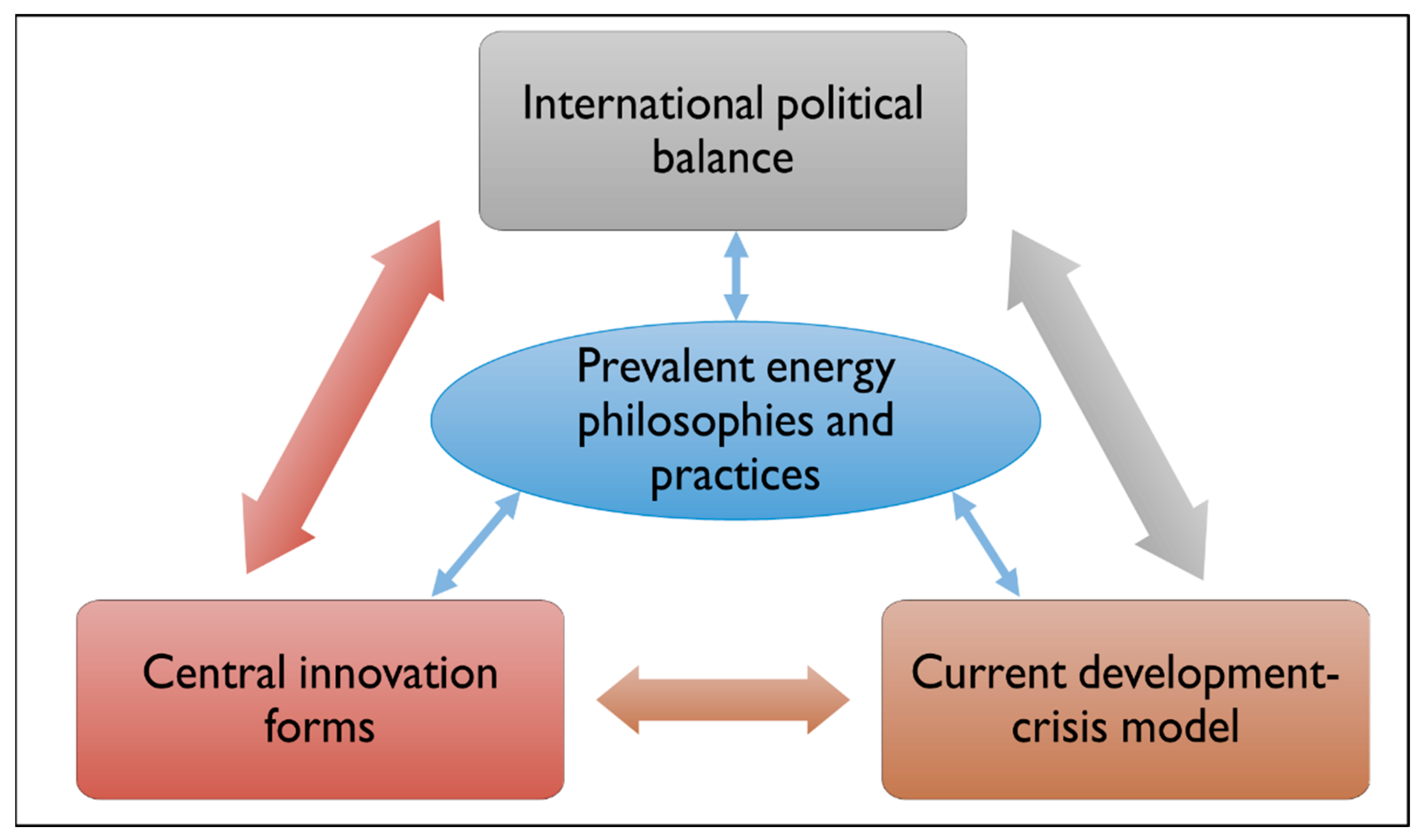 Societies 14 00166 g008 Societies 14 00166 g008