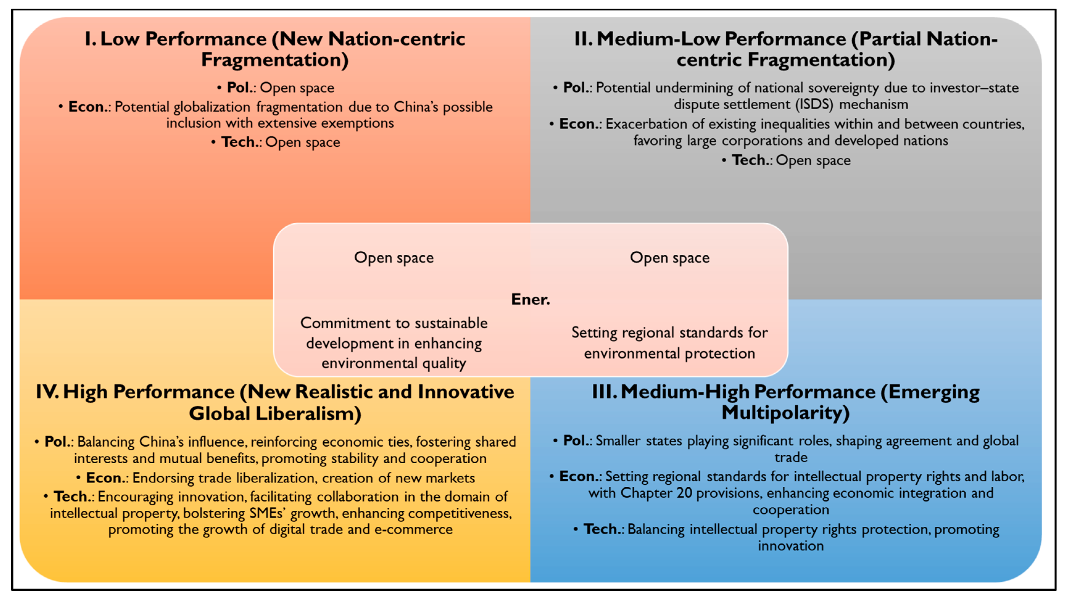 Societies 14 00166 g013 Societies 14 00166 g013