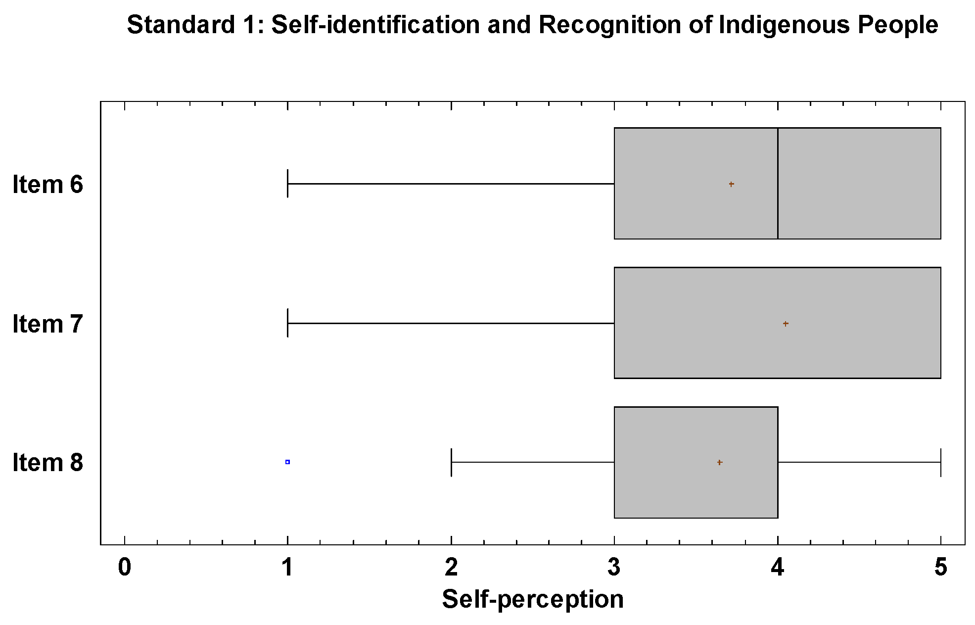 Societies 14 00218 g002
