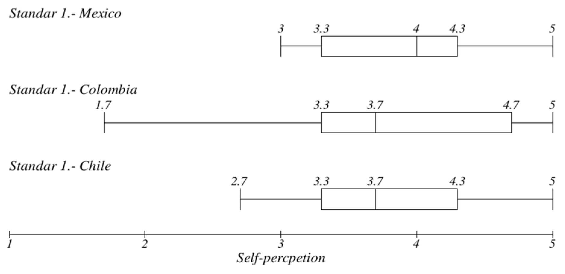 Societies 14 00218 g003
