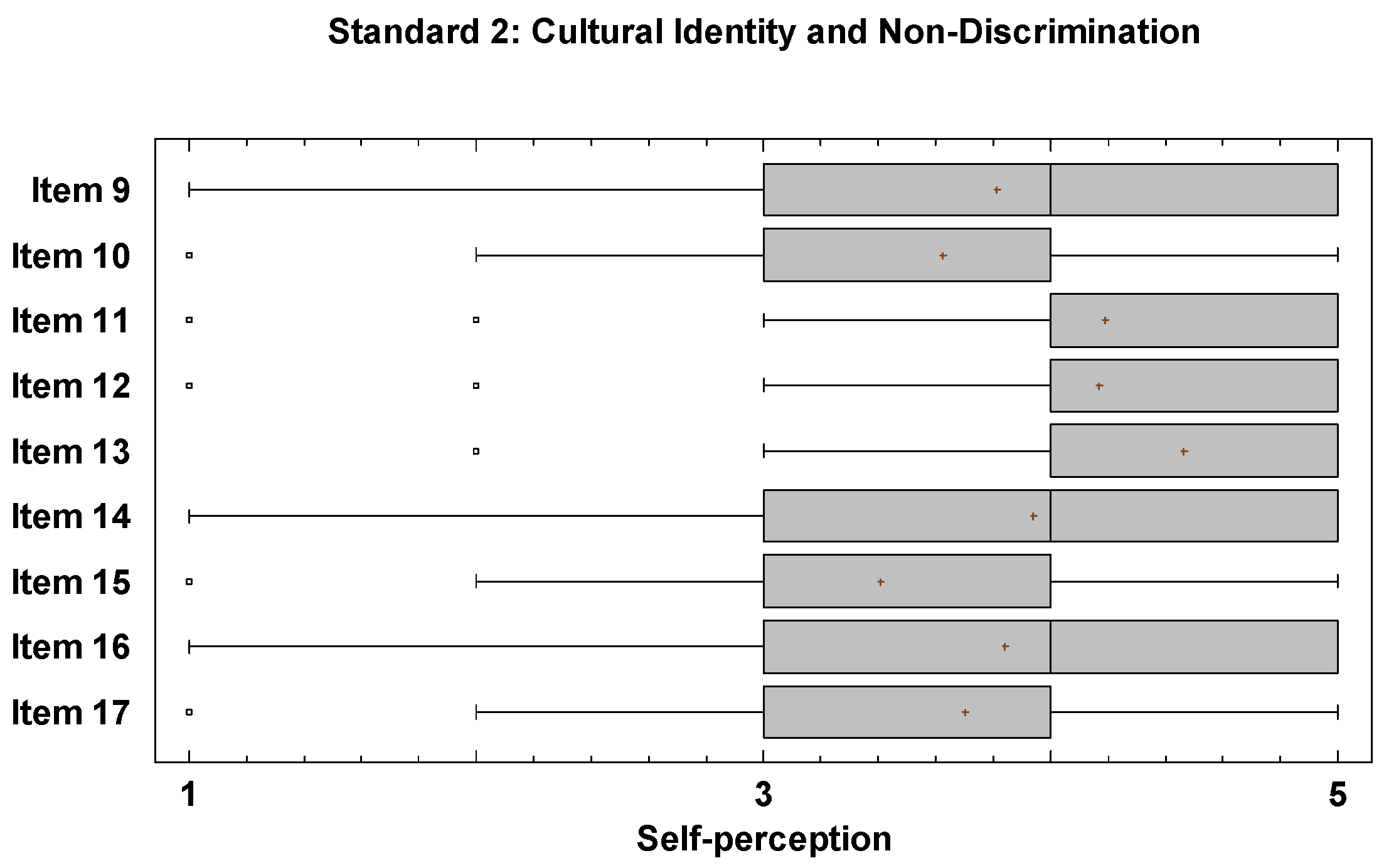 Societies 14 00218 g004