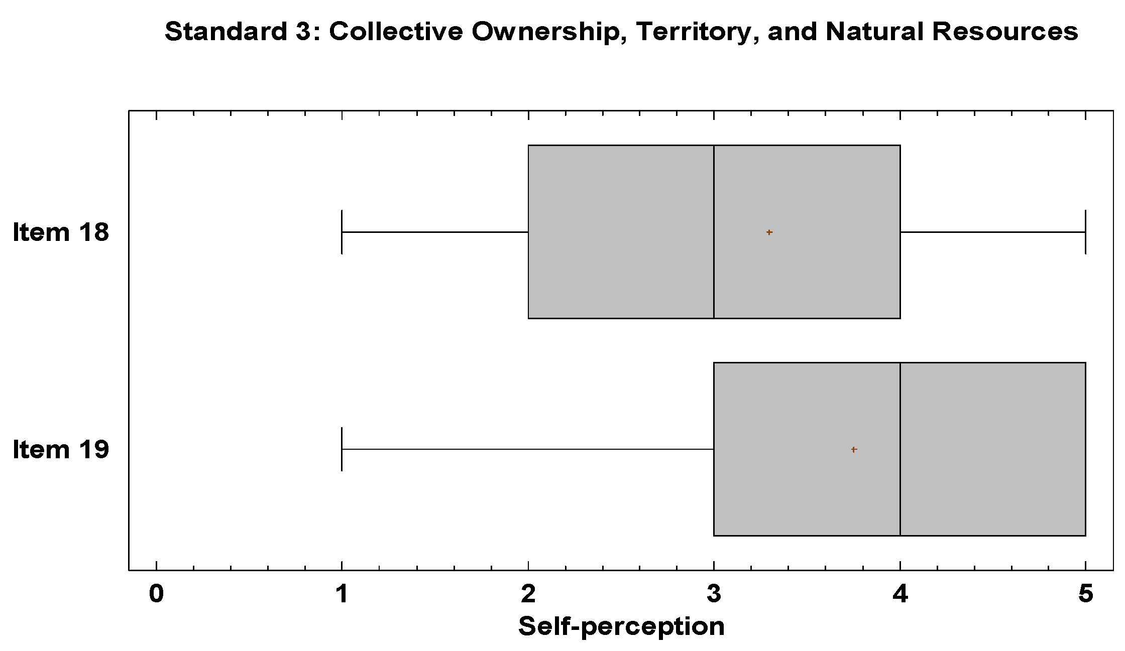 Societies 14 00218 g006