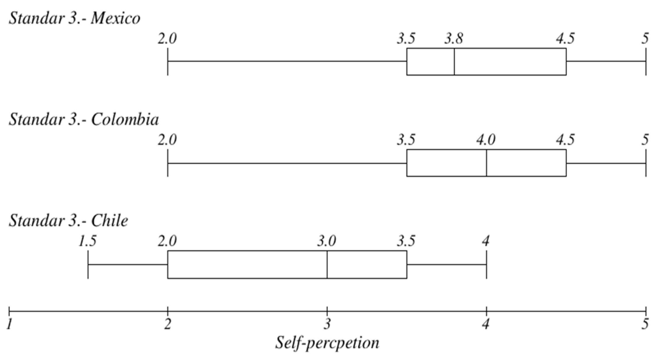 Societies 14 00218 g007