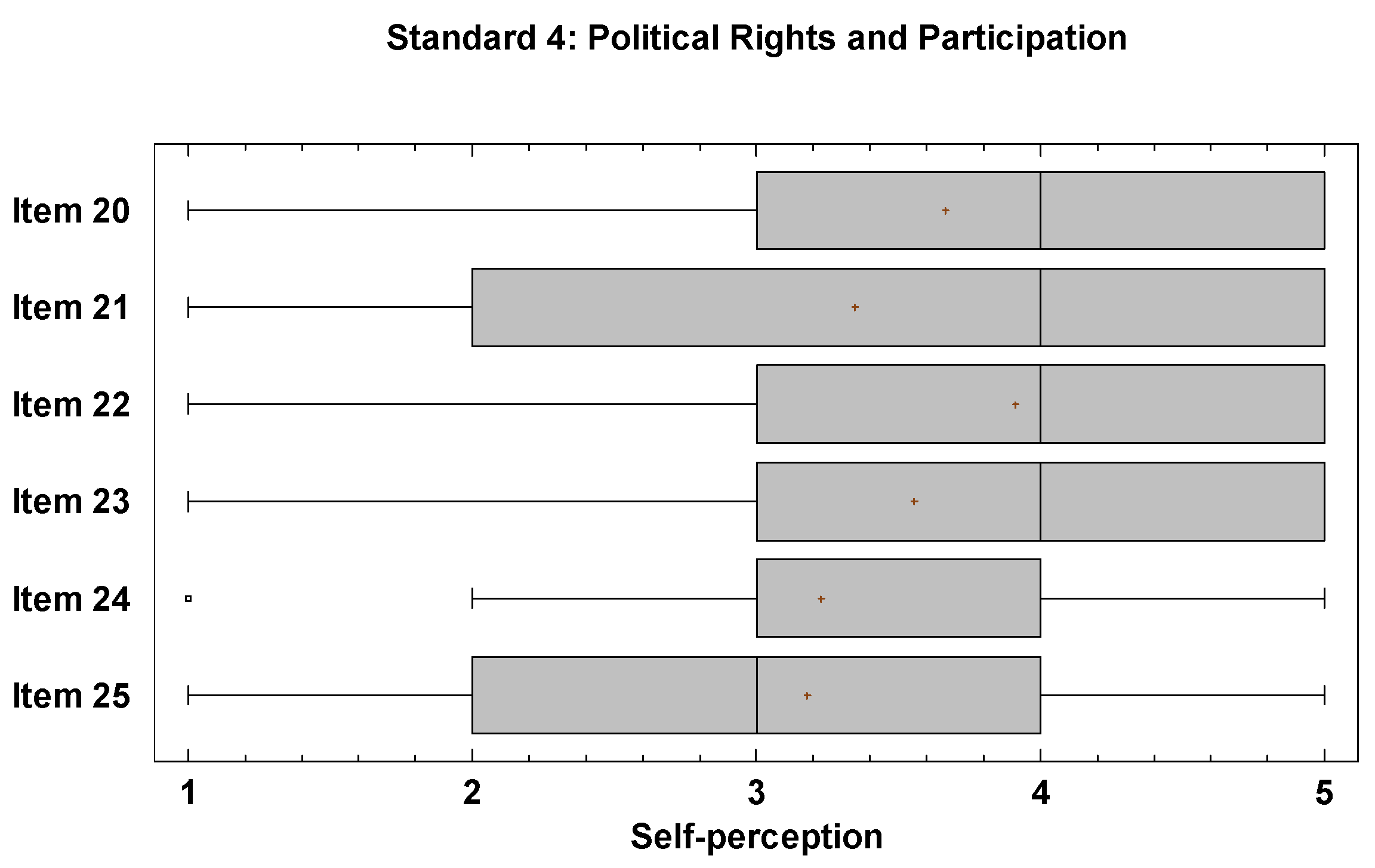 Societies 14 00218 g008