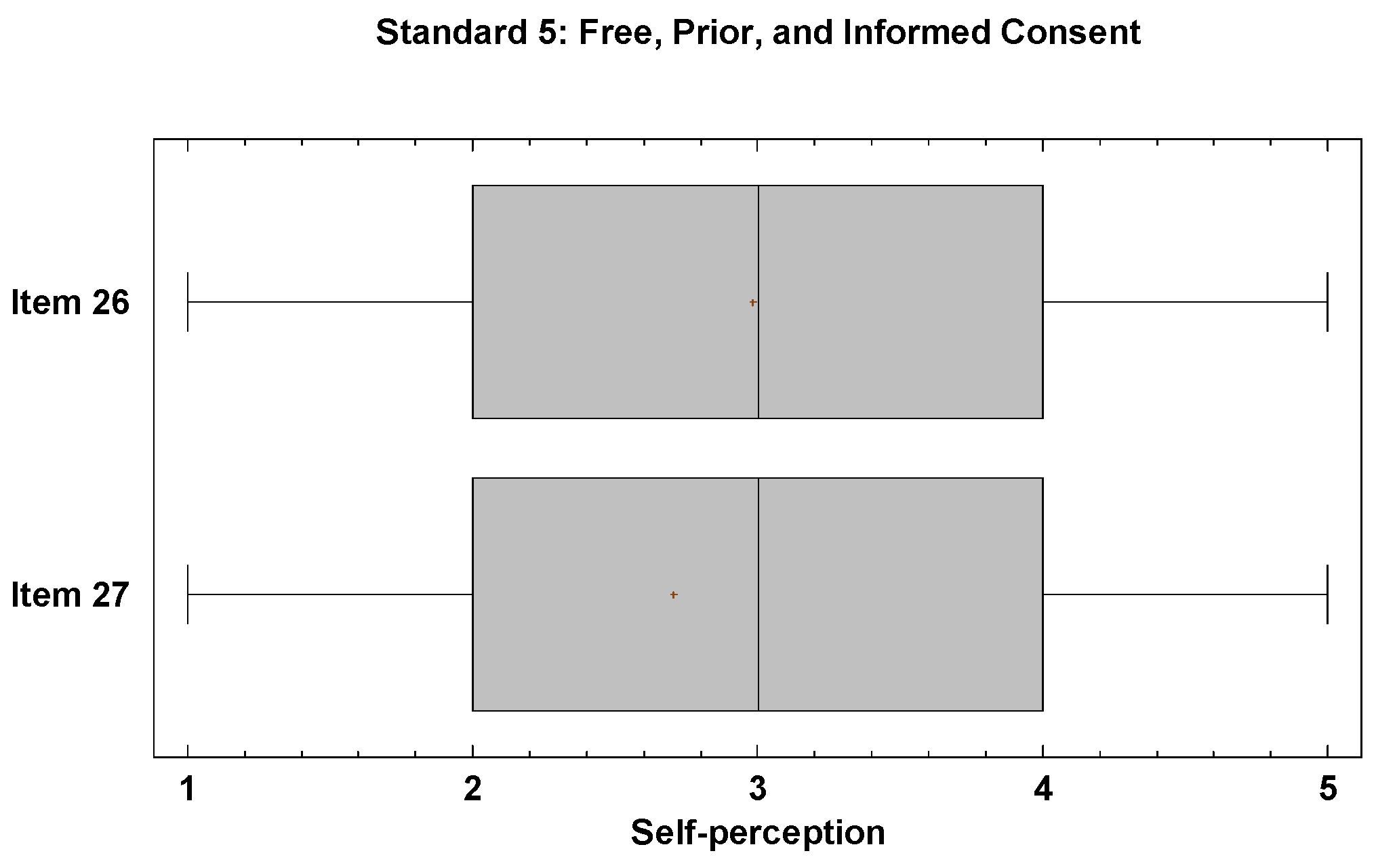 Societies 14 00218 g010