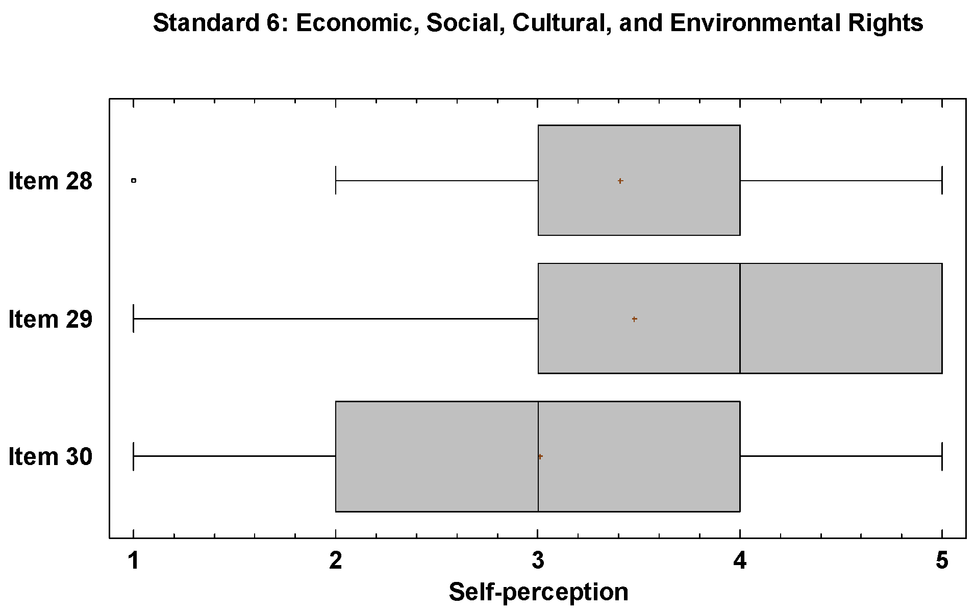 Societies 14 00218 g012