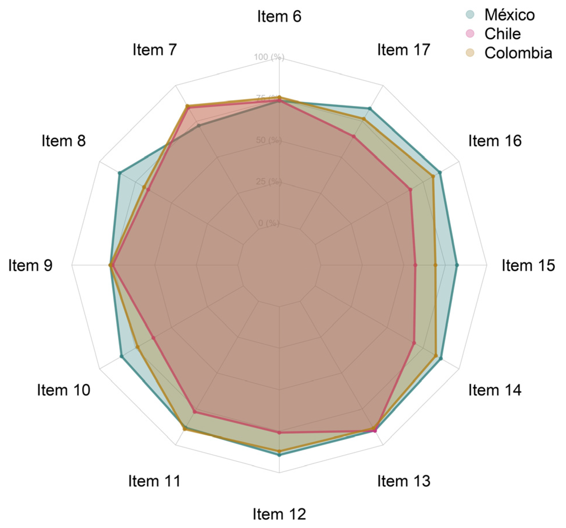 Societies 14 00218 g014