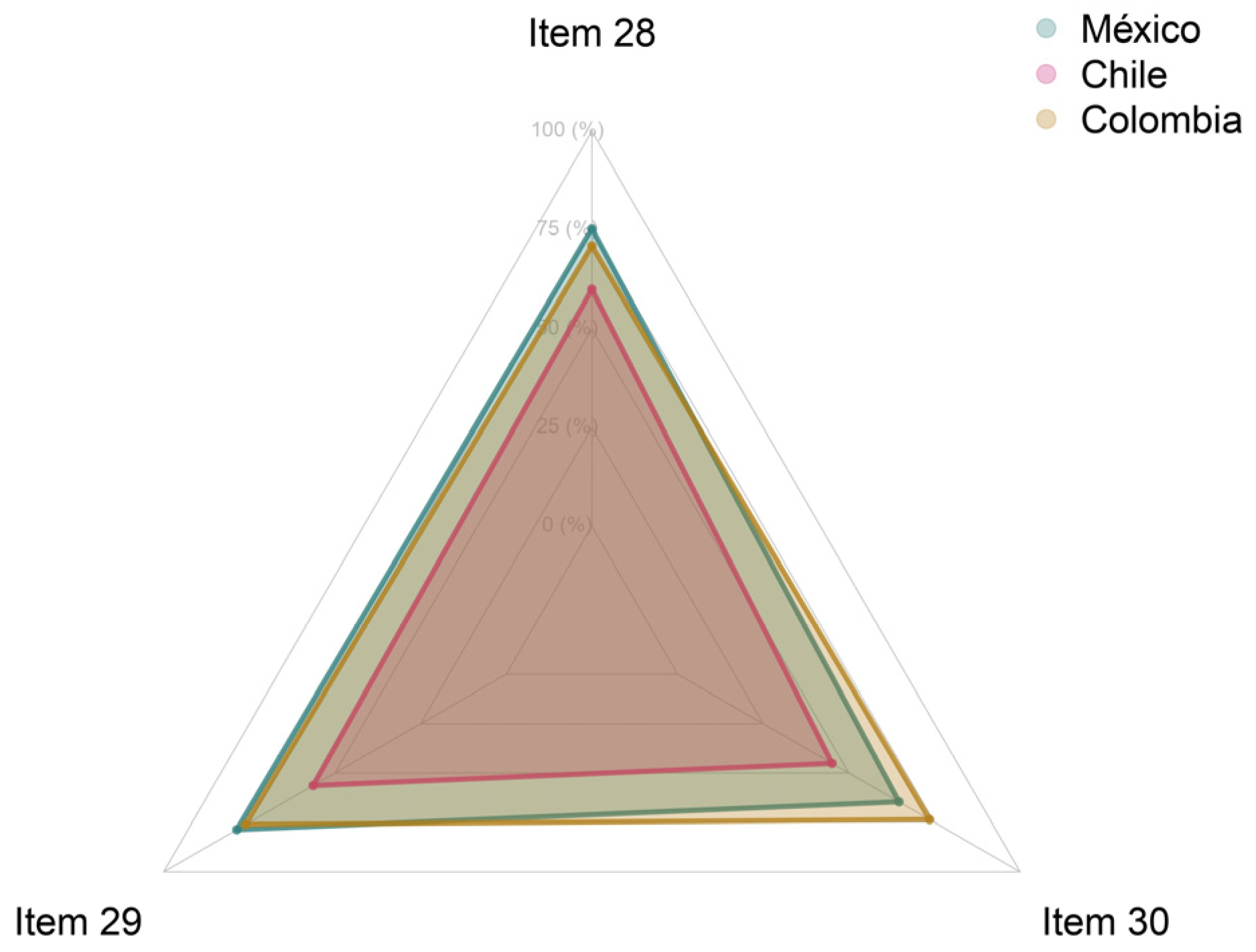 Societies 14 00218 g016
