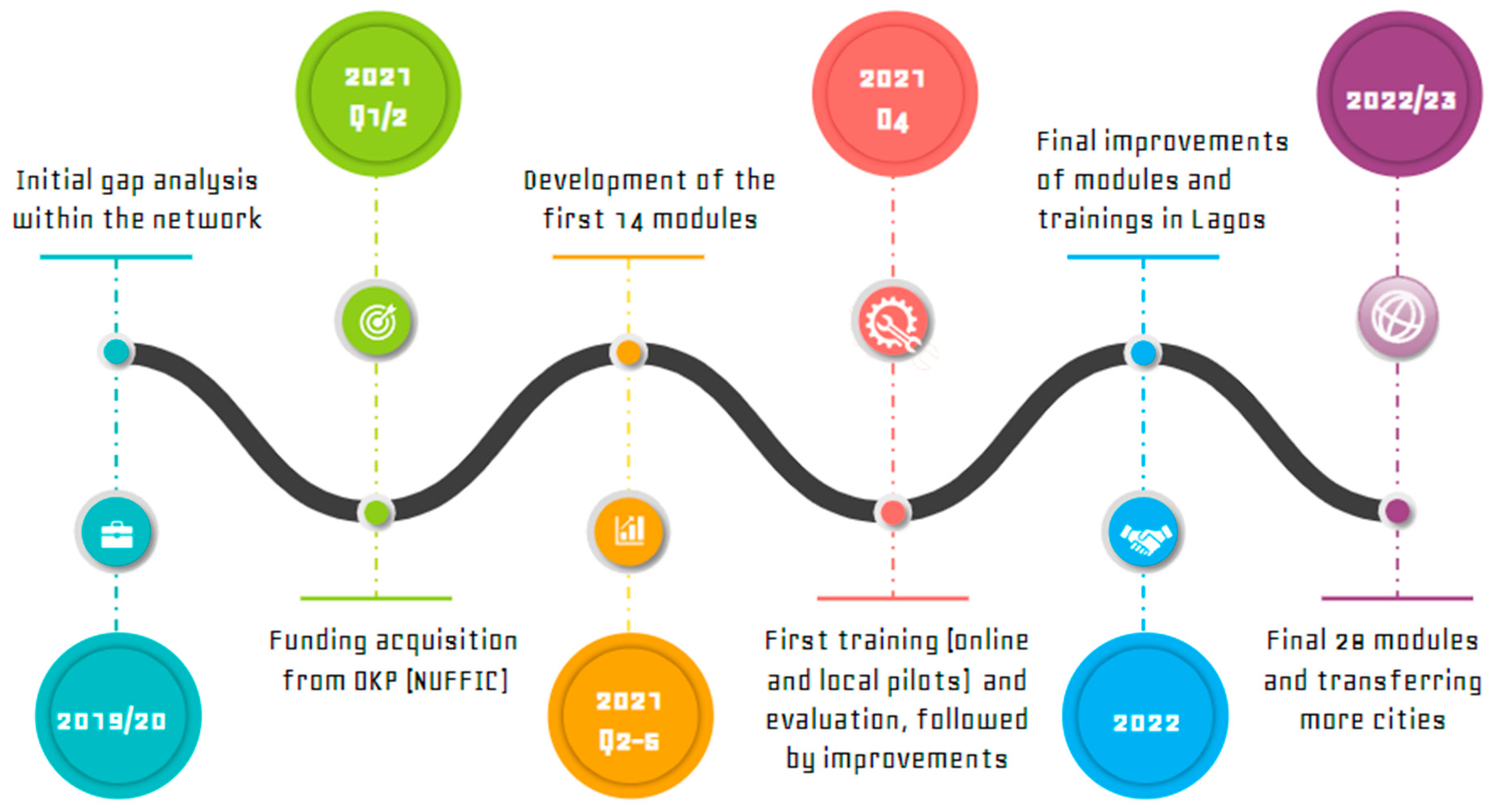 Societies 15 00029 g002