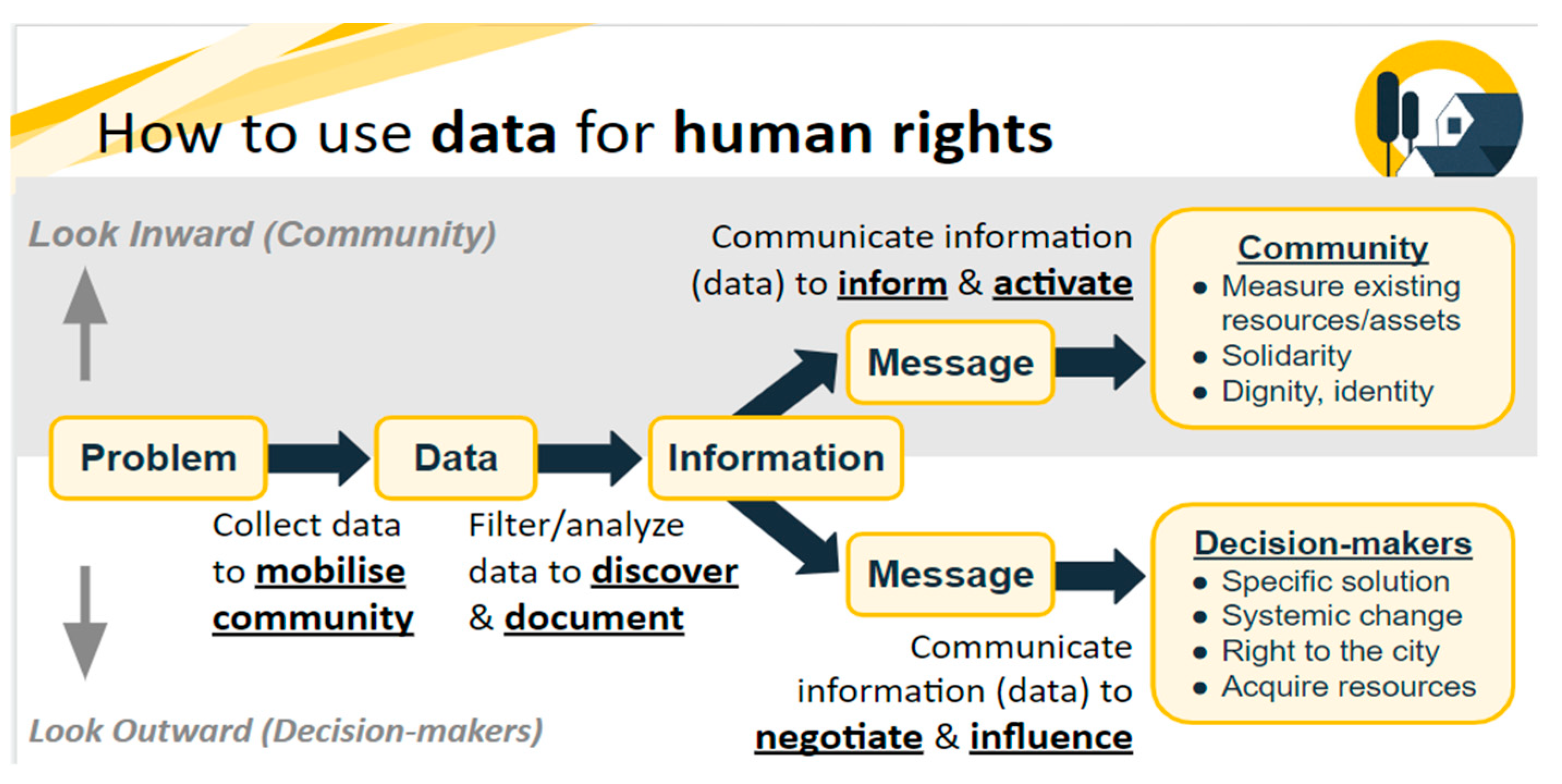 Societies 15 00029 g005