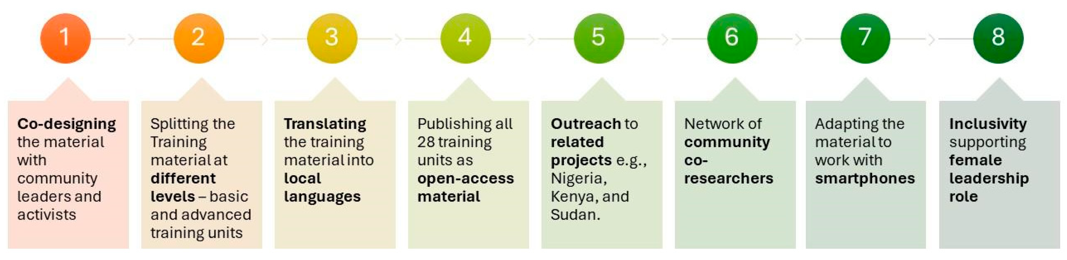 Societies 15 00029 g011