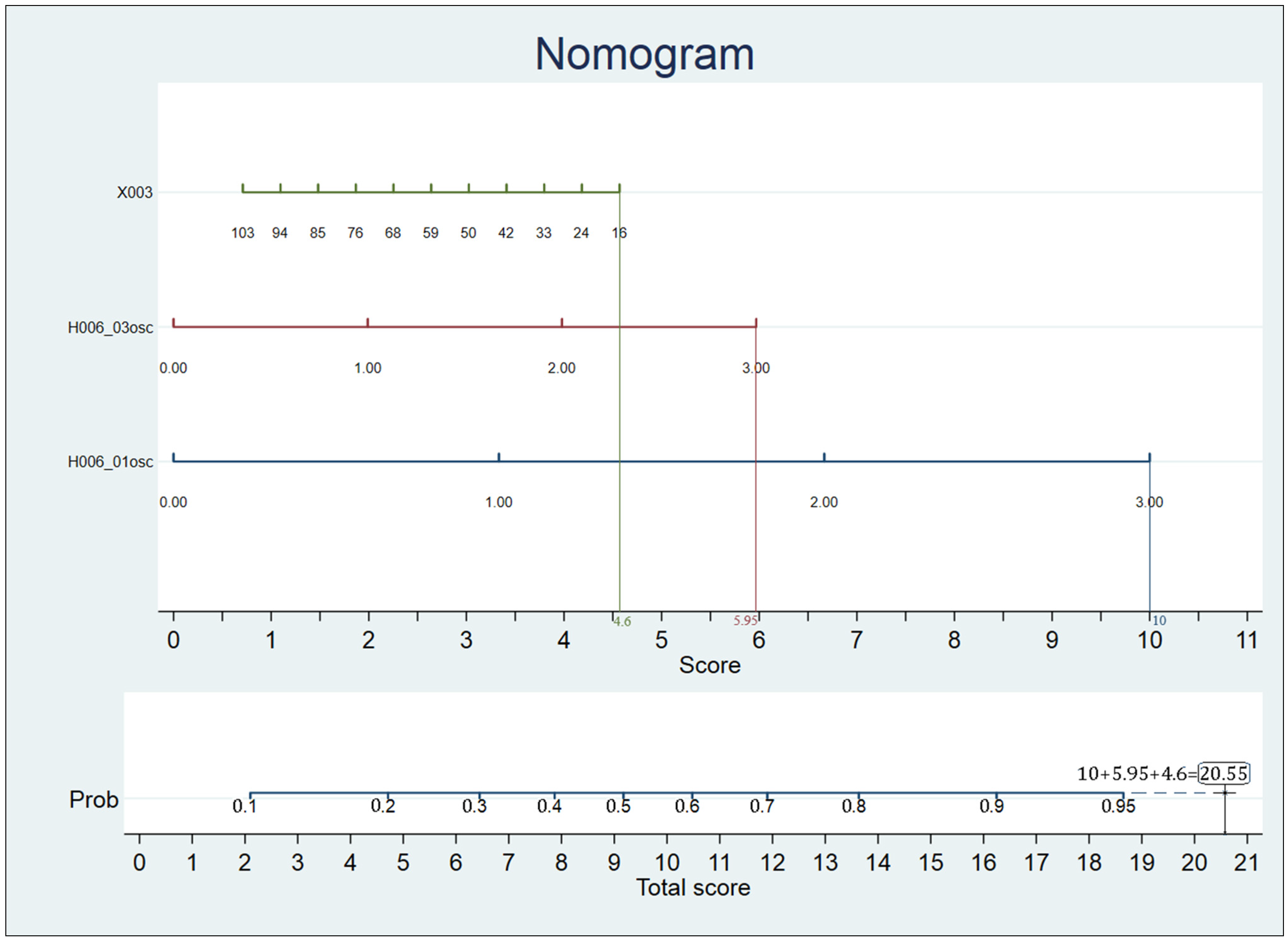 Societies 15 00030 g003 Societies 15 00030 g003