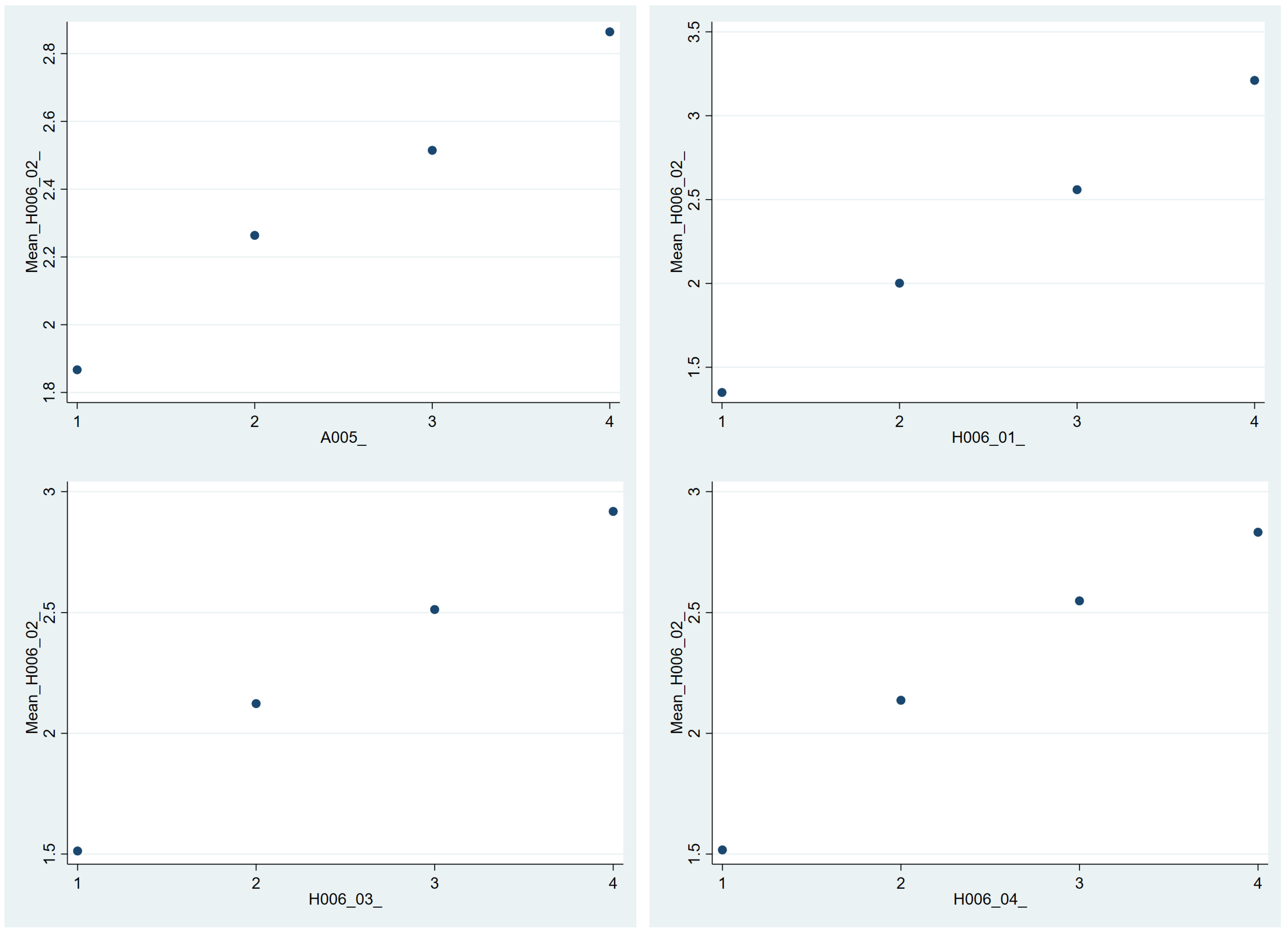 Societies 15 00030 g004a Societies 15 00030 g004a
