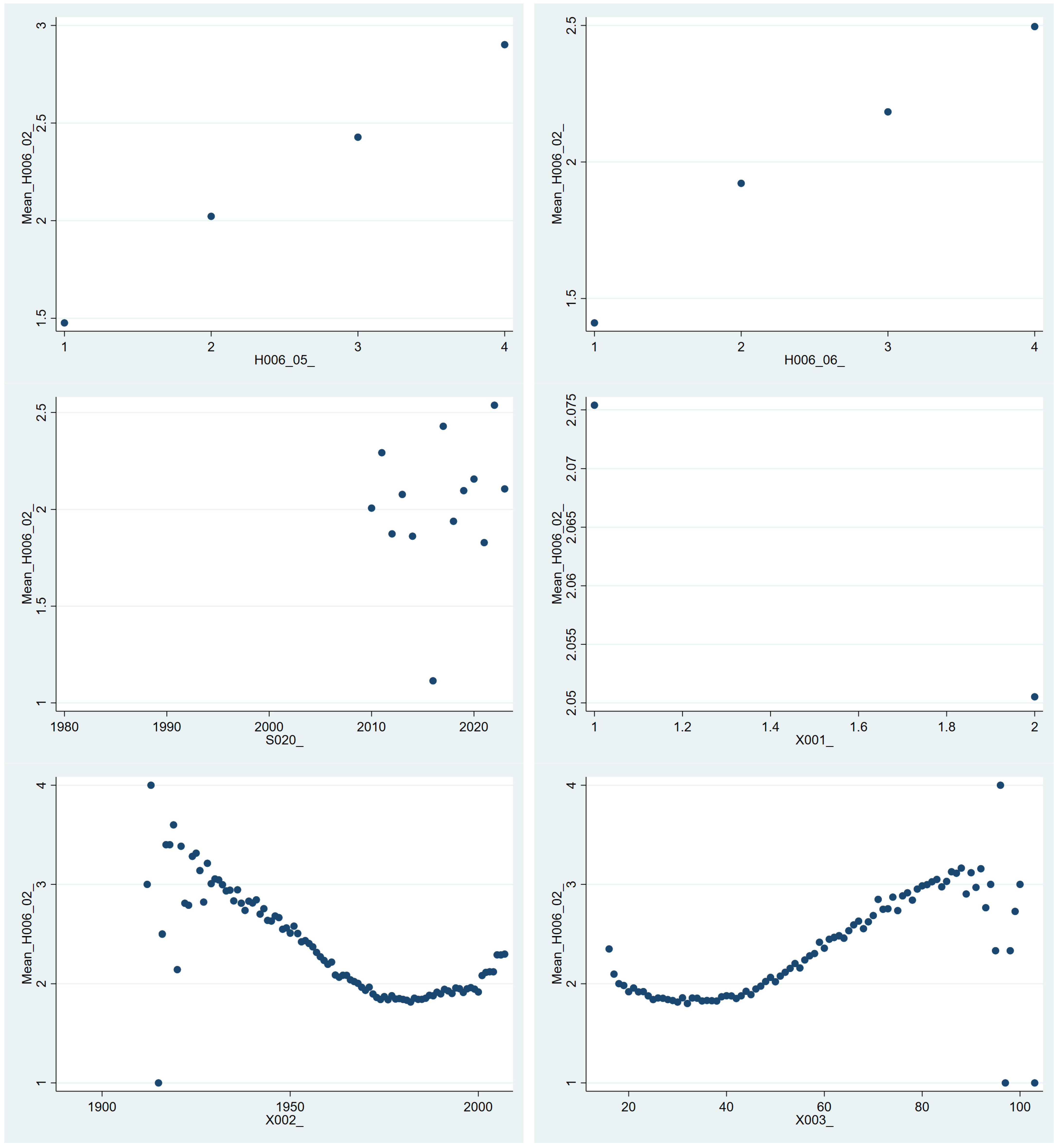 Societies 15 00030 g004b Societies 15 00030 g004b