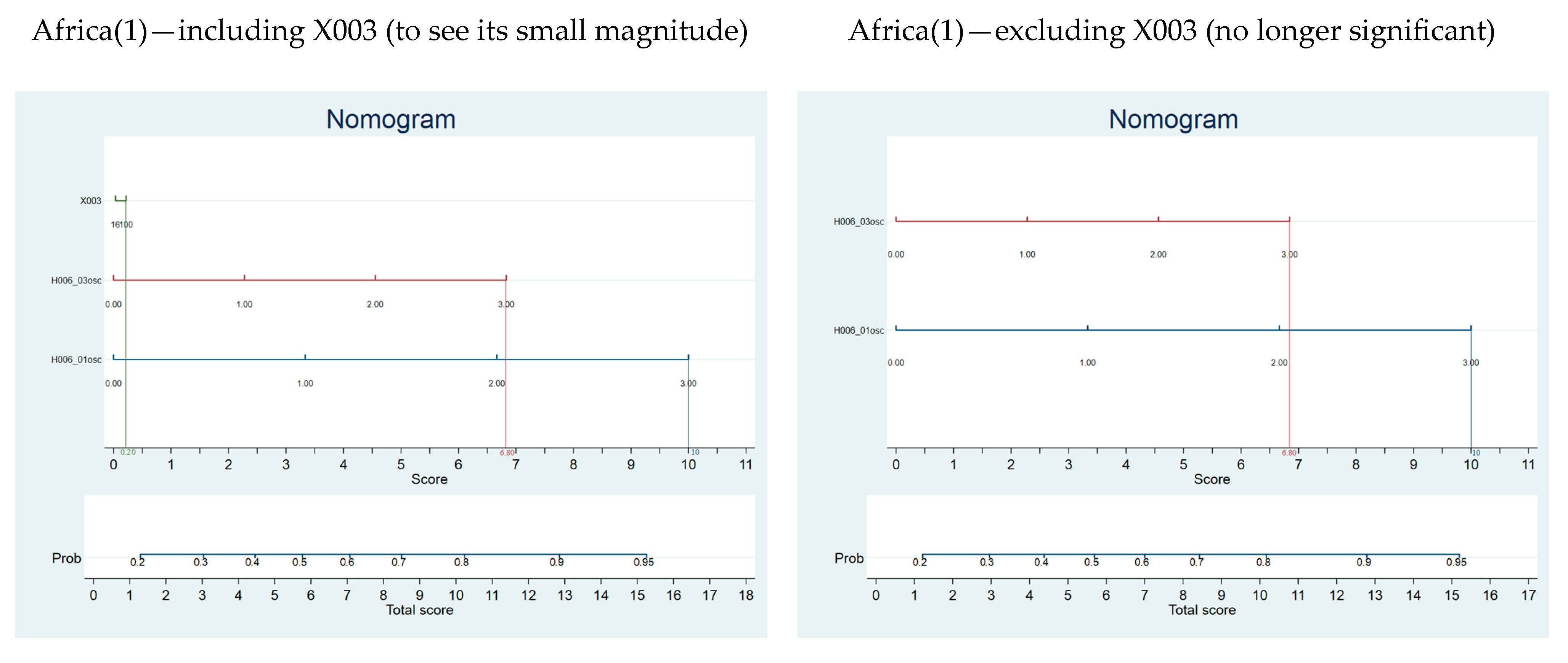 Societies 15 00030 g005a Societies 15 00030 g005a