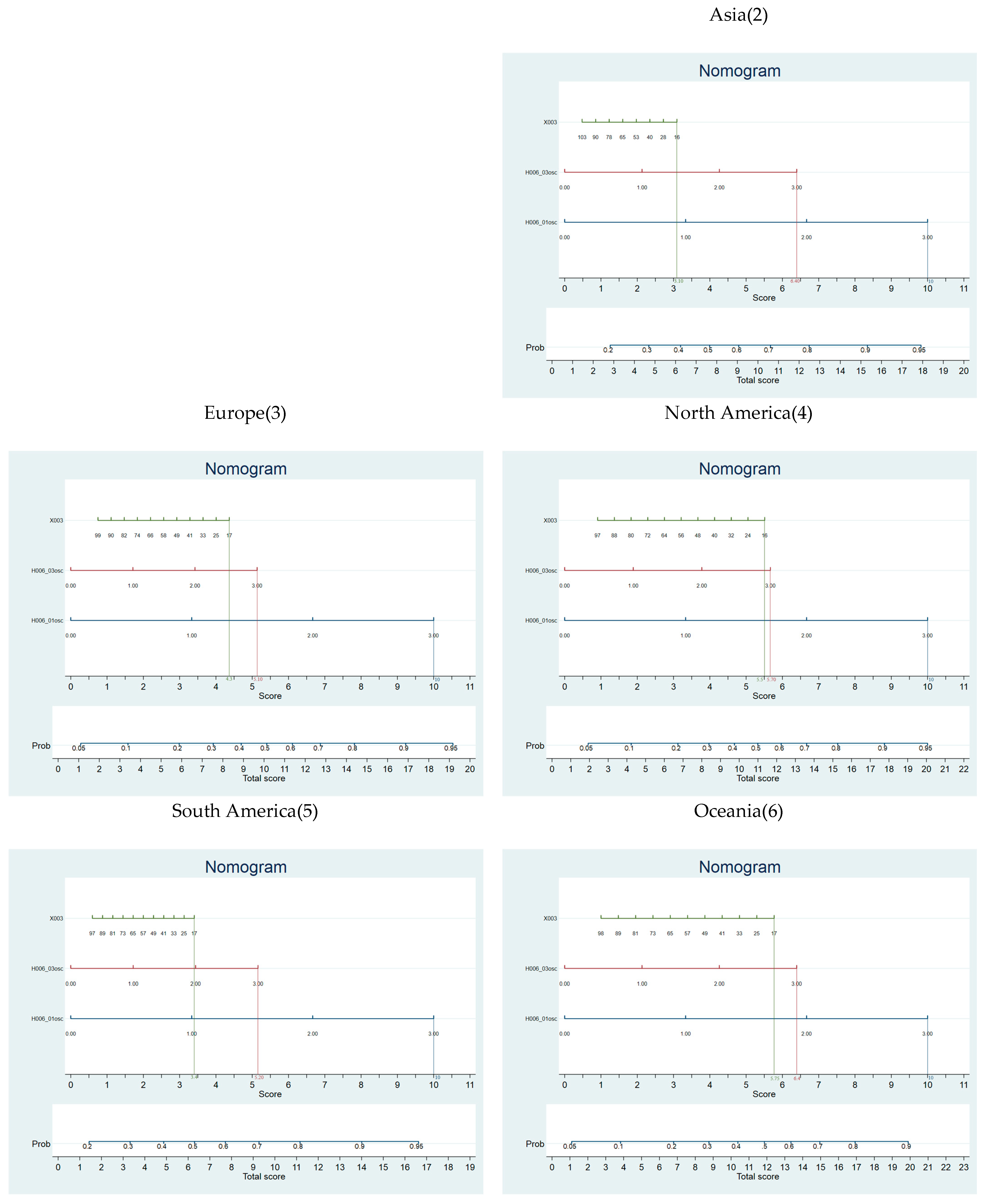 Societies 15 00030 g005b Societies 15 00030 g005b