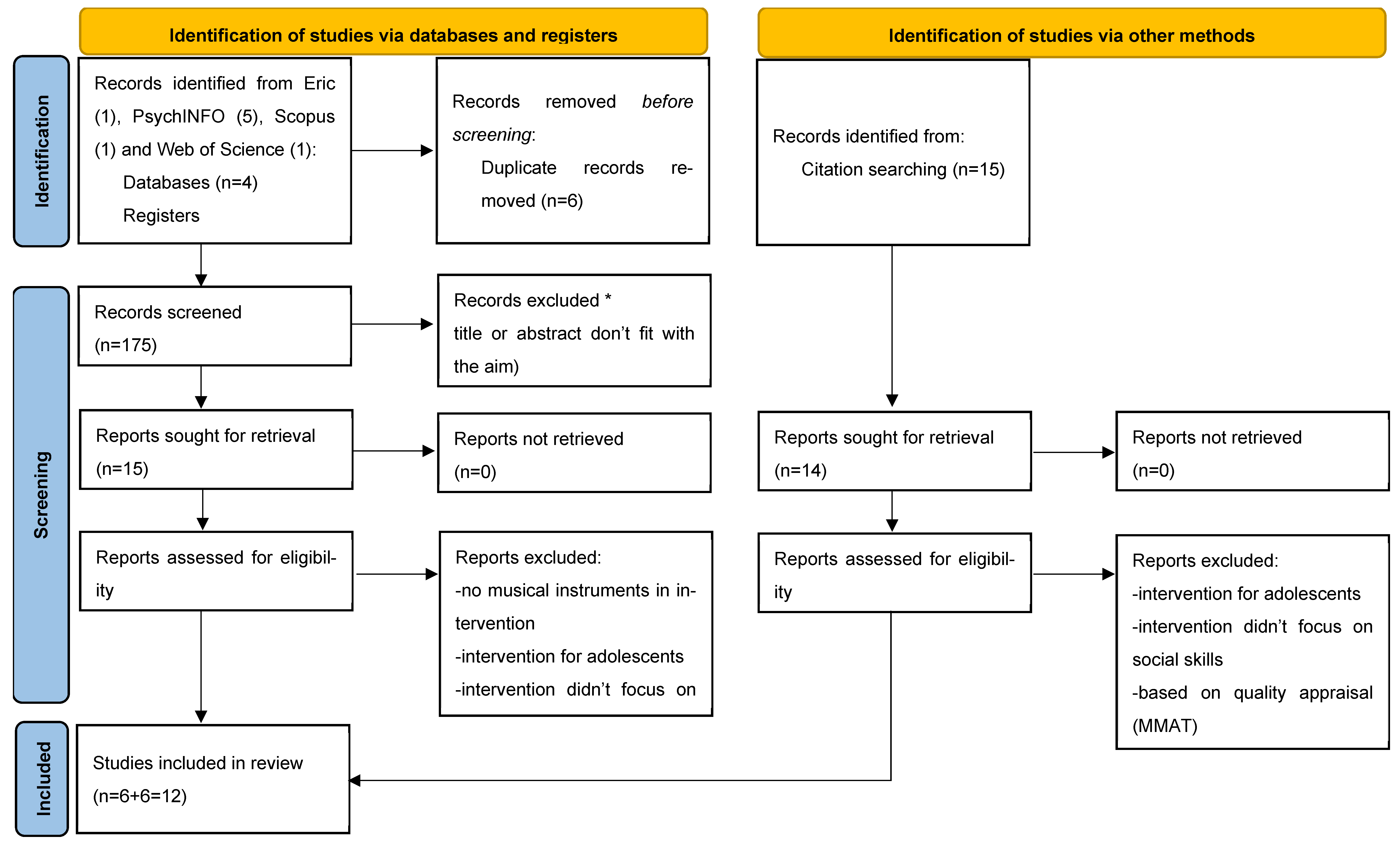 Societies 15 00053 g001