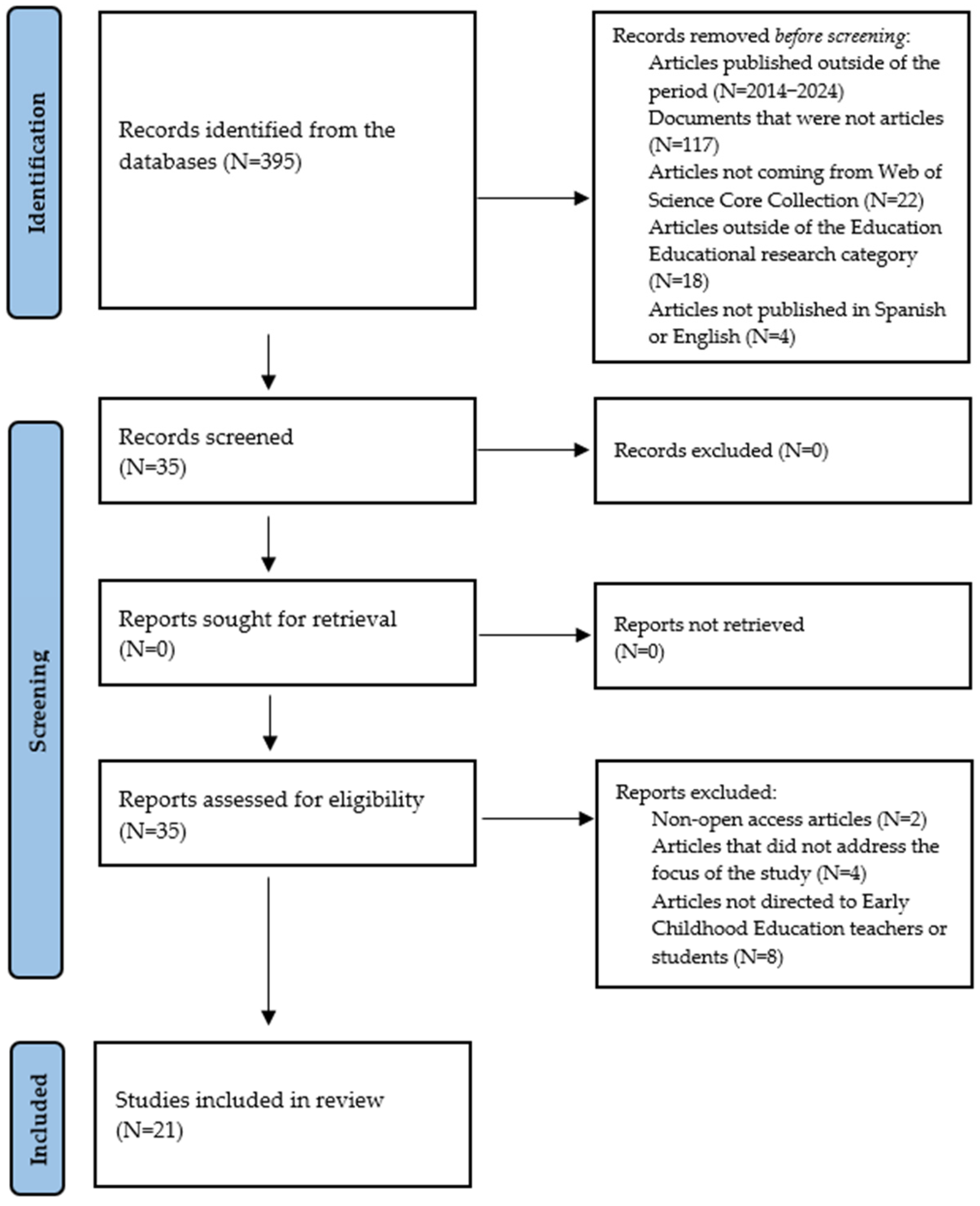 Societies 15 00106 g001