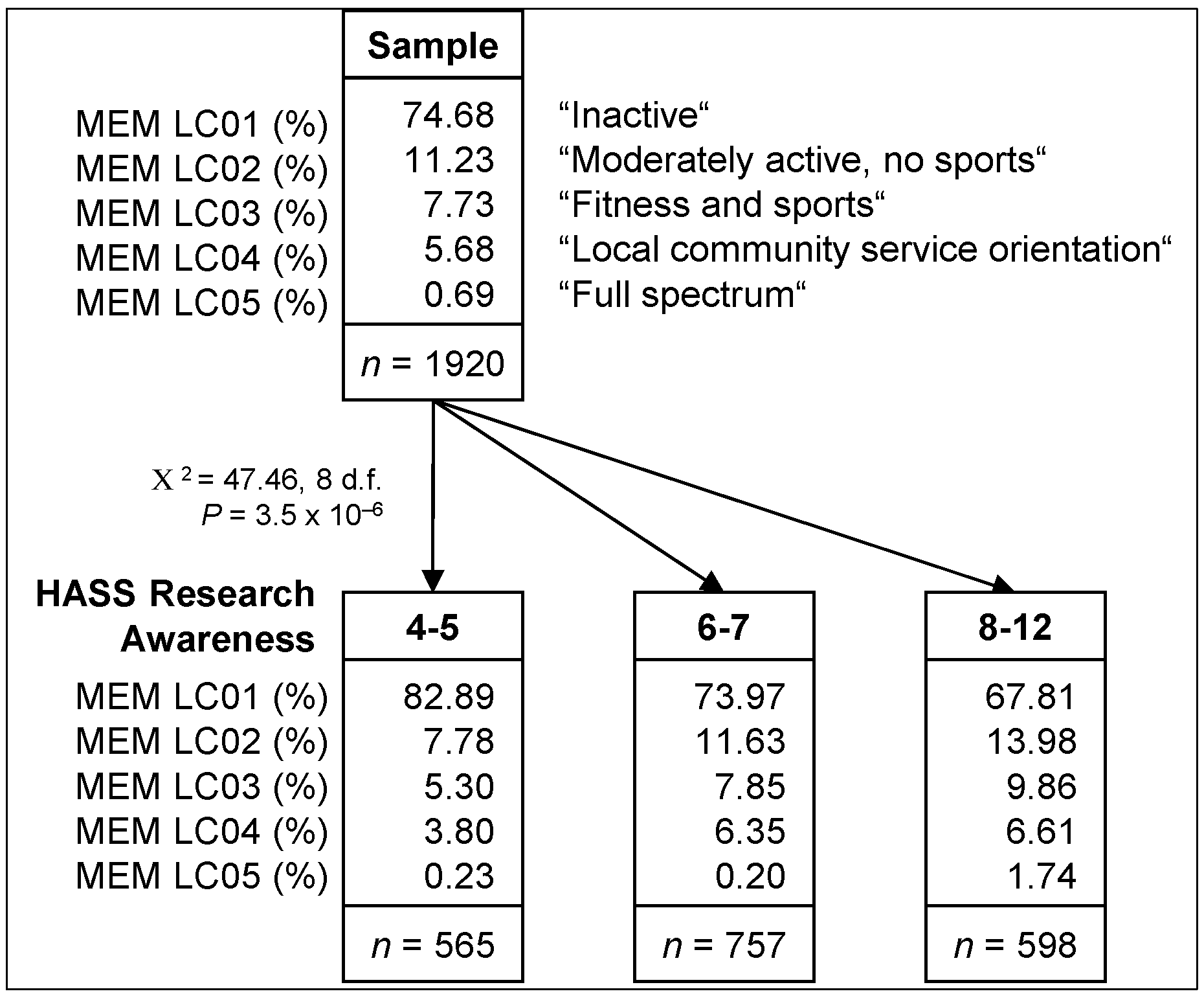 Socsci 04 00313 g007