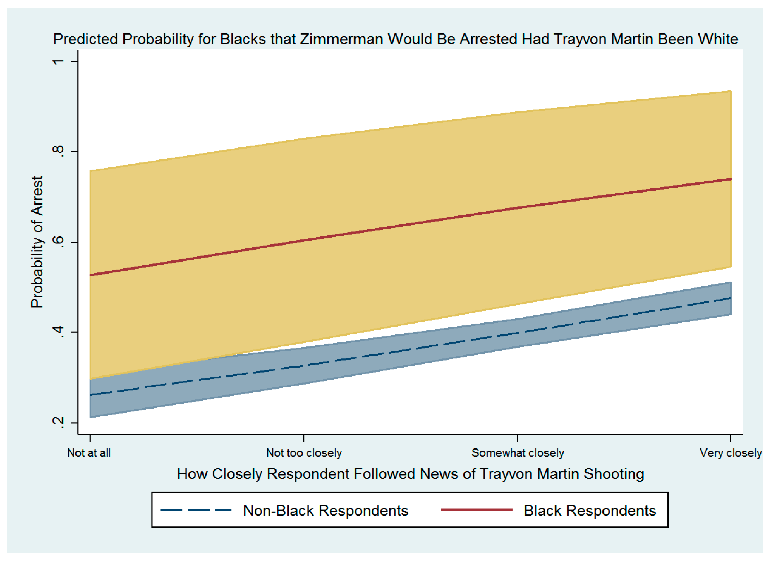 trayvon martin shooting targets