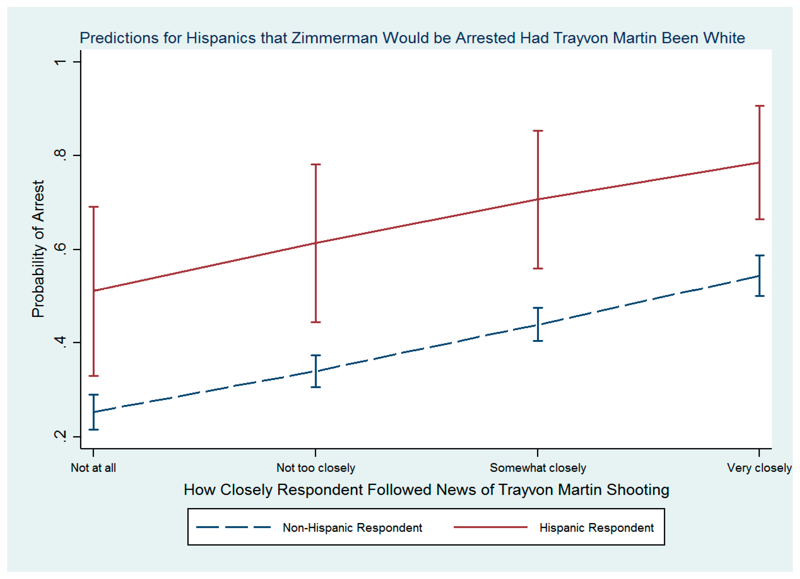 trayvon martin shooting targets