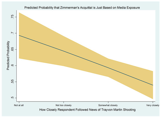 trayvon martin shooting targets