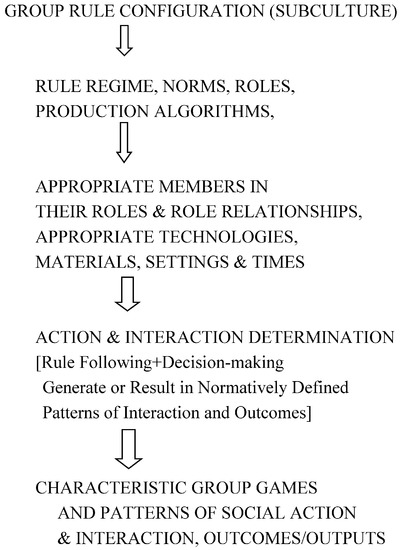 Social Sciences | Free Full-Text | Linking Group Theory to Social