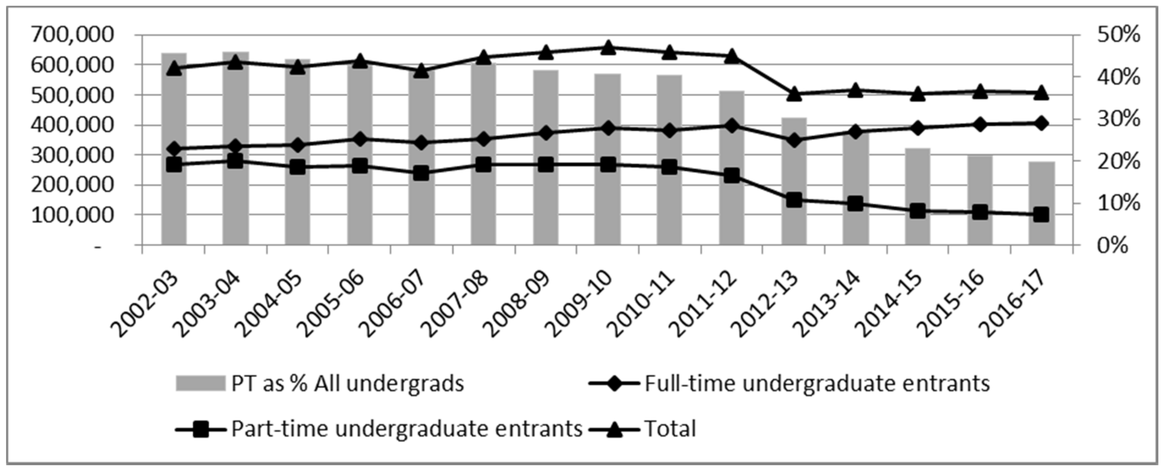 The results of TEF 2023: recognising excellence in all parts of the sector  - Office for Students