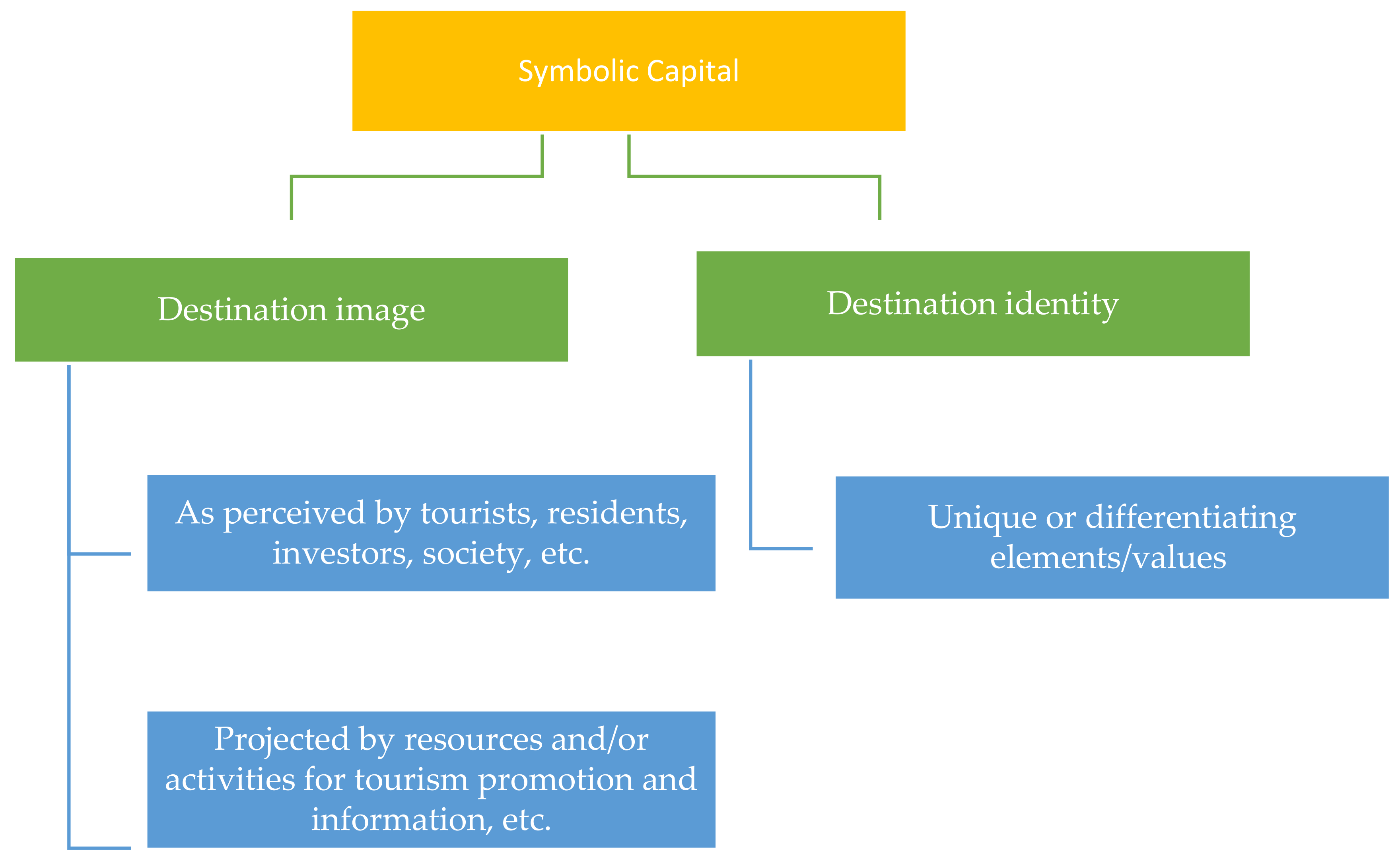 Social Sciences Free Full Text Theoretical And