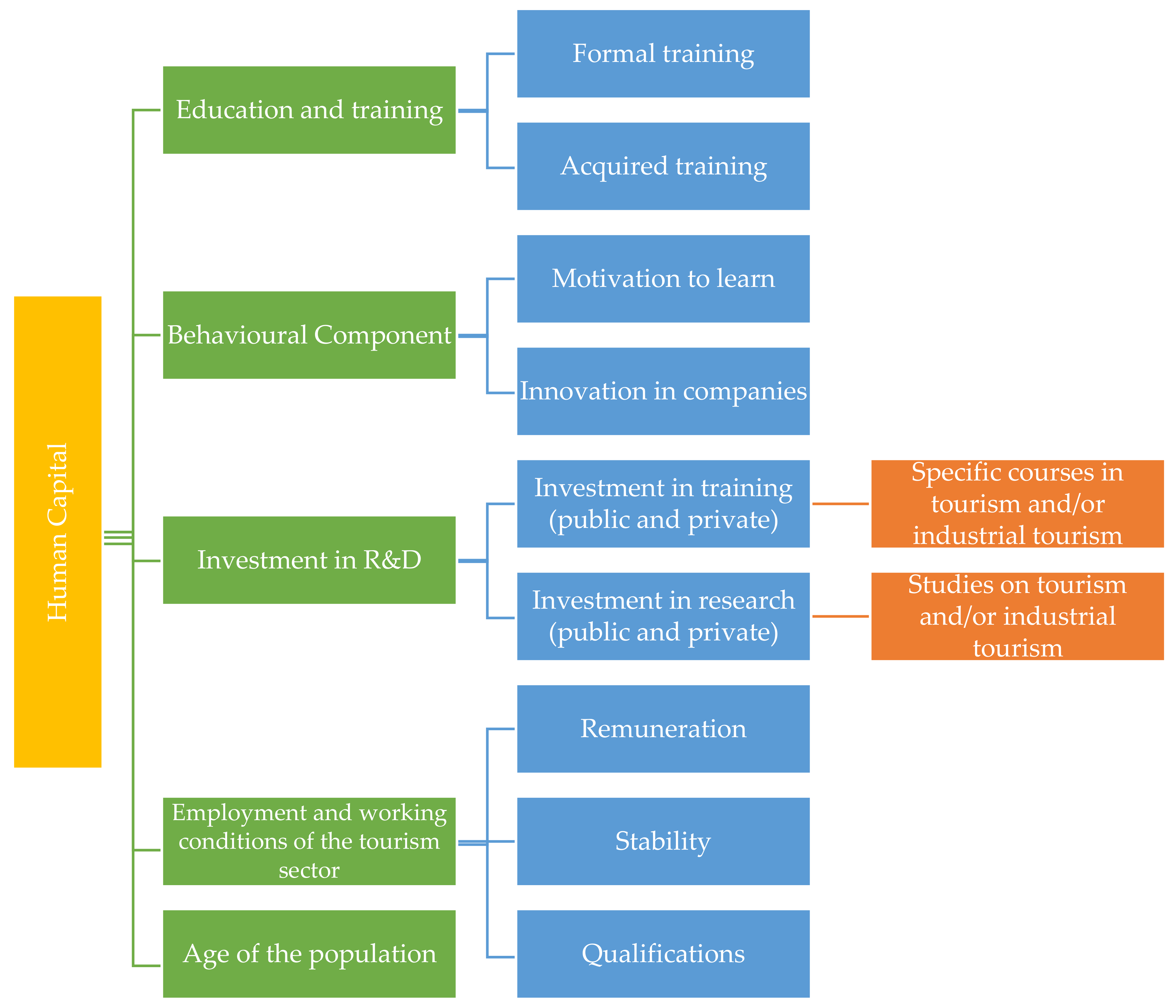 Social Sciences Free Full Text Theoretical And