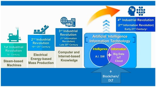 Social Sciences Special Issue Industry 4 0 Implication For Economy And Society