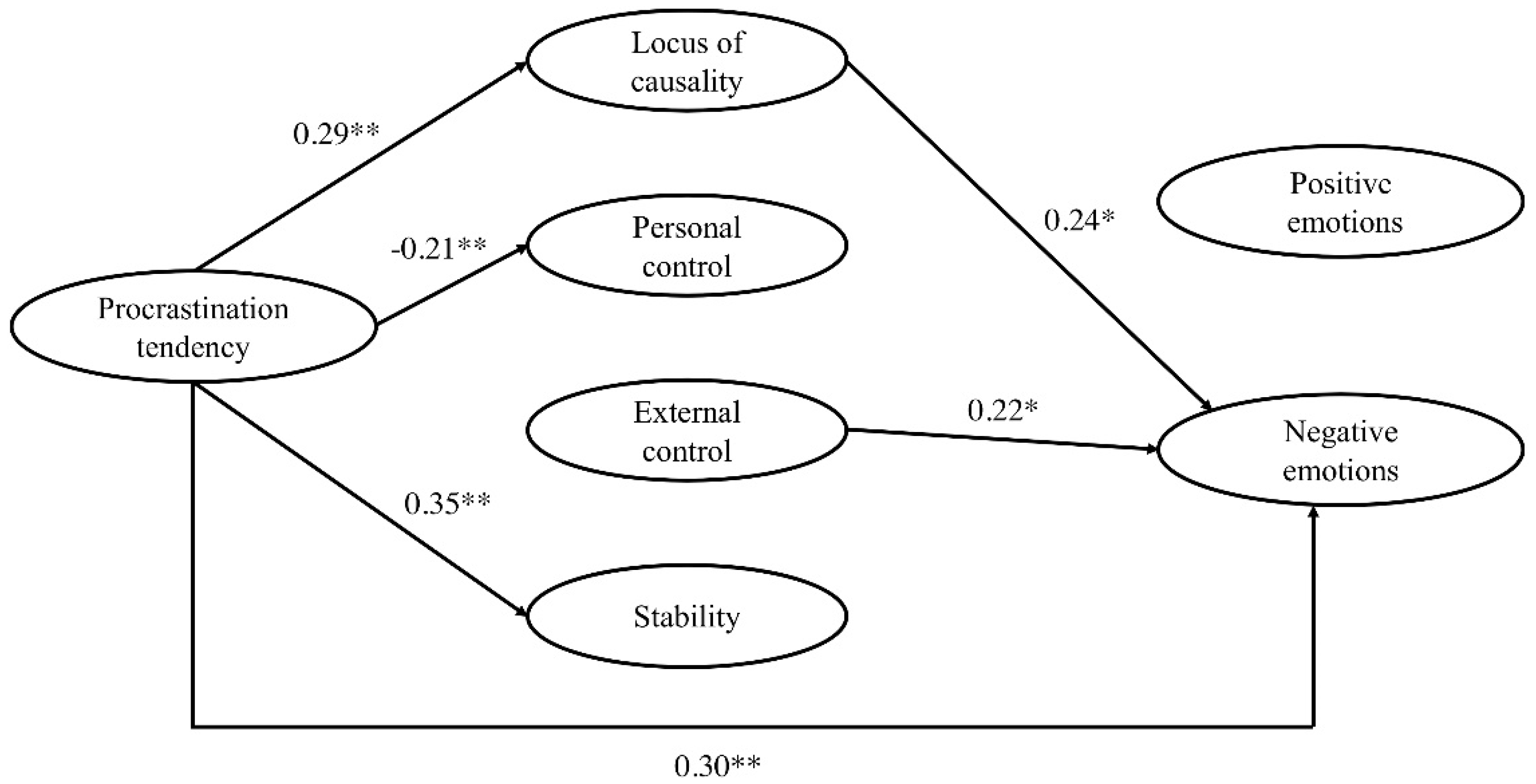 Socsci 09 00136 g002 Socsci 09 00136 g002