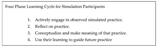 Social Sciences | Free Full-Text | Simulation in Social Work: Creativity of  Students and Faculty during COVID-19 | HTML