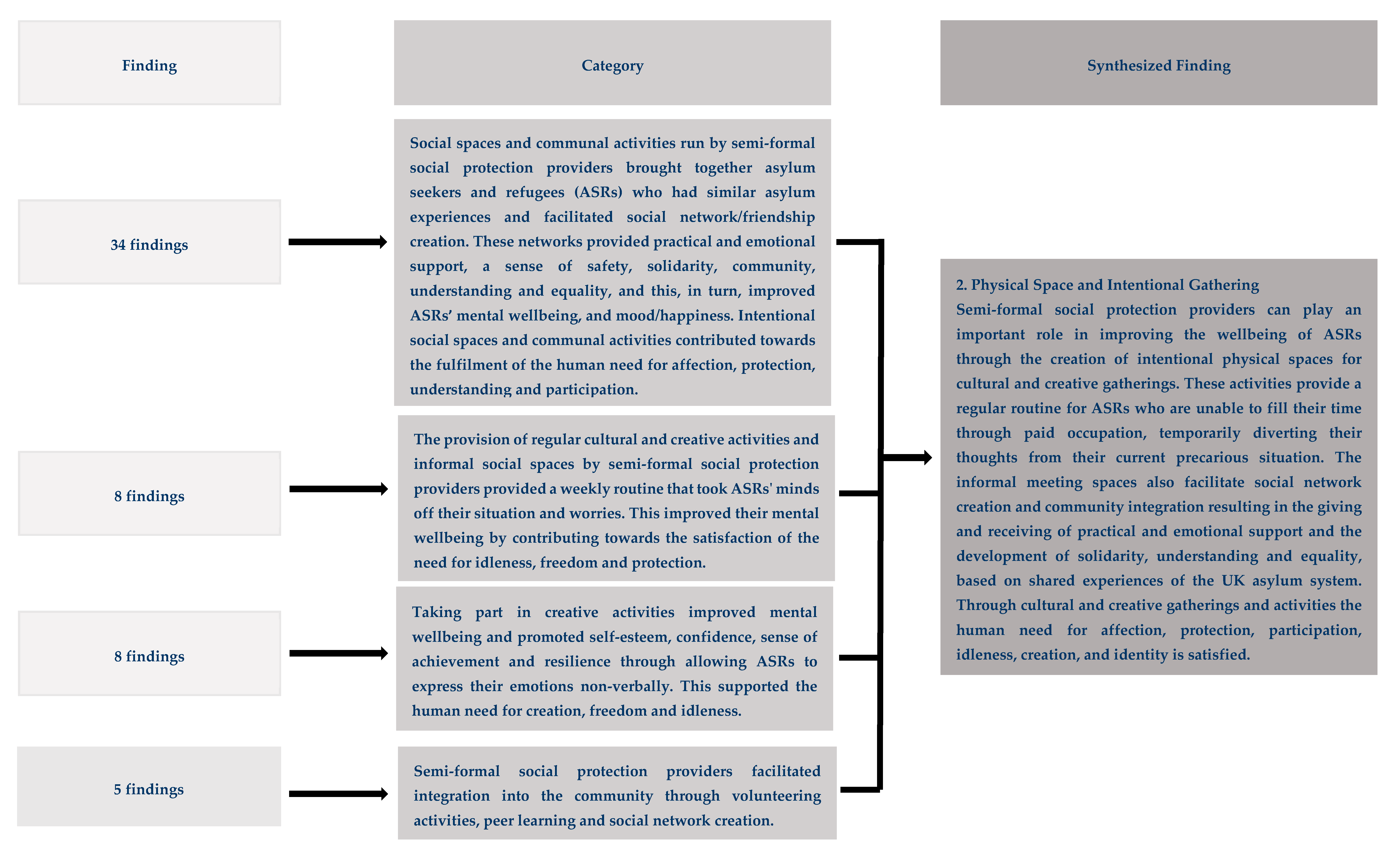 Socsci 10 00194 g002b Socsci 10 00194 g002b