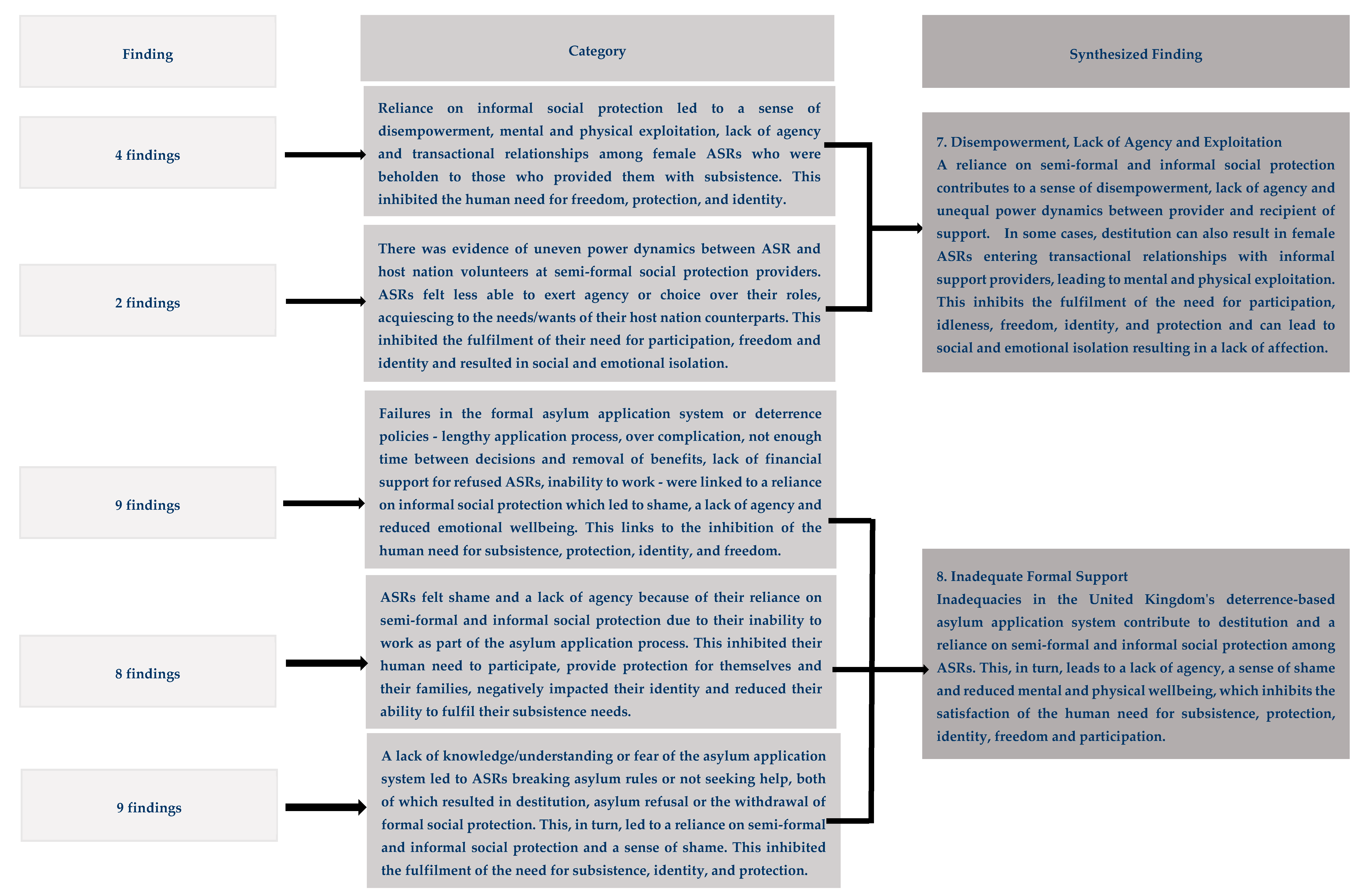 Socsci 10 00194 g002e Socsci 10 00194 g002e