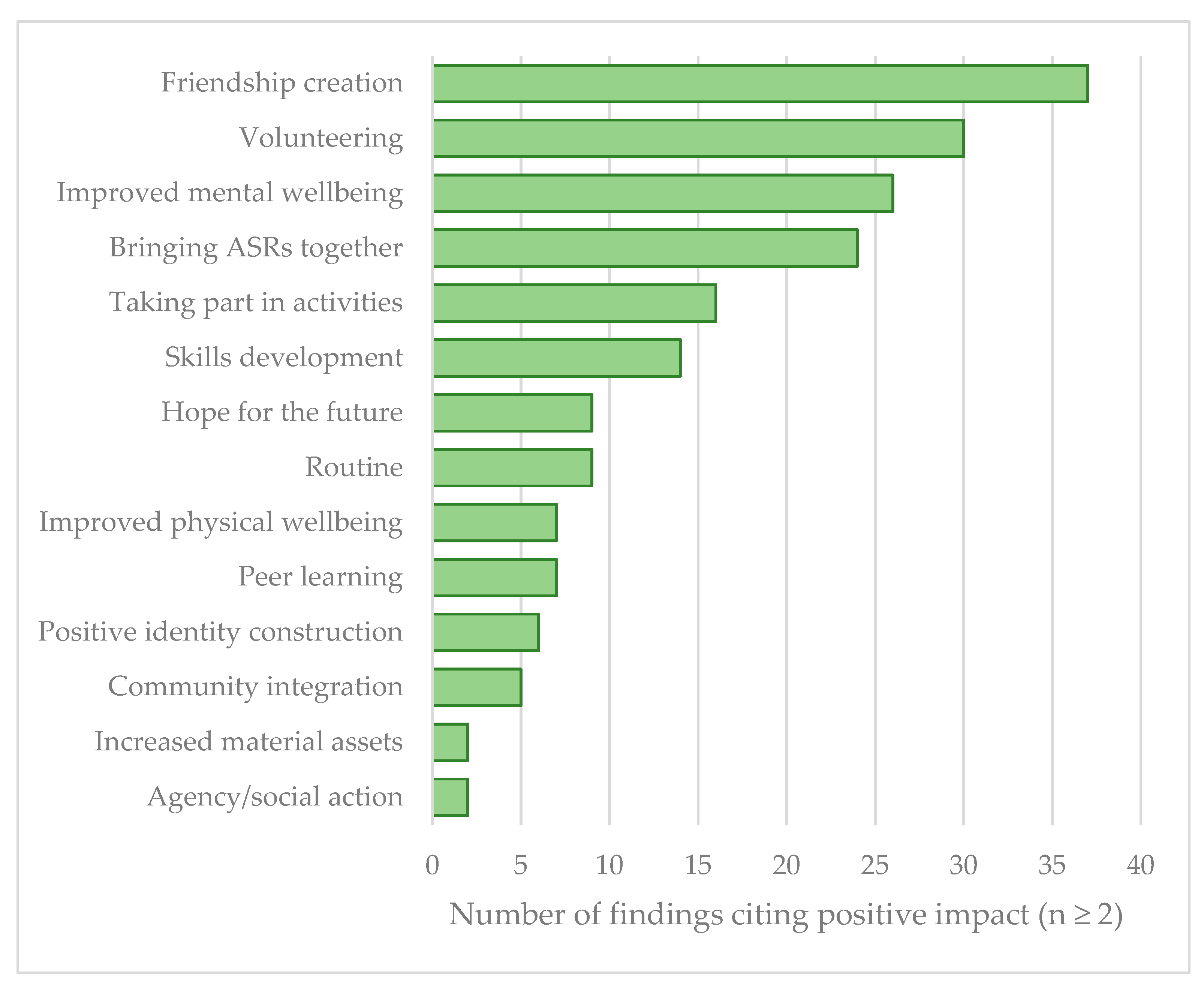 Socsci 10 00194 g003 Socsci 10 00194 g003