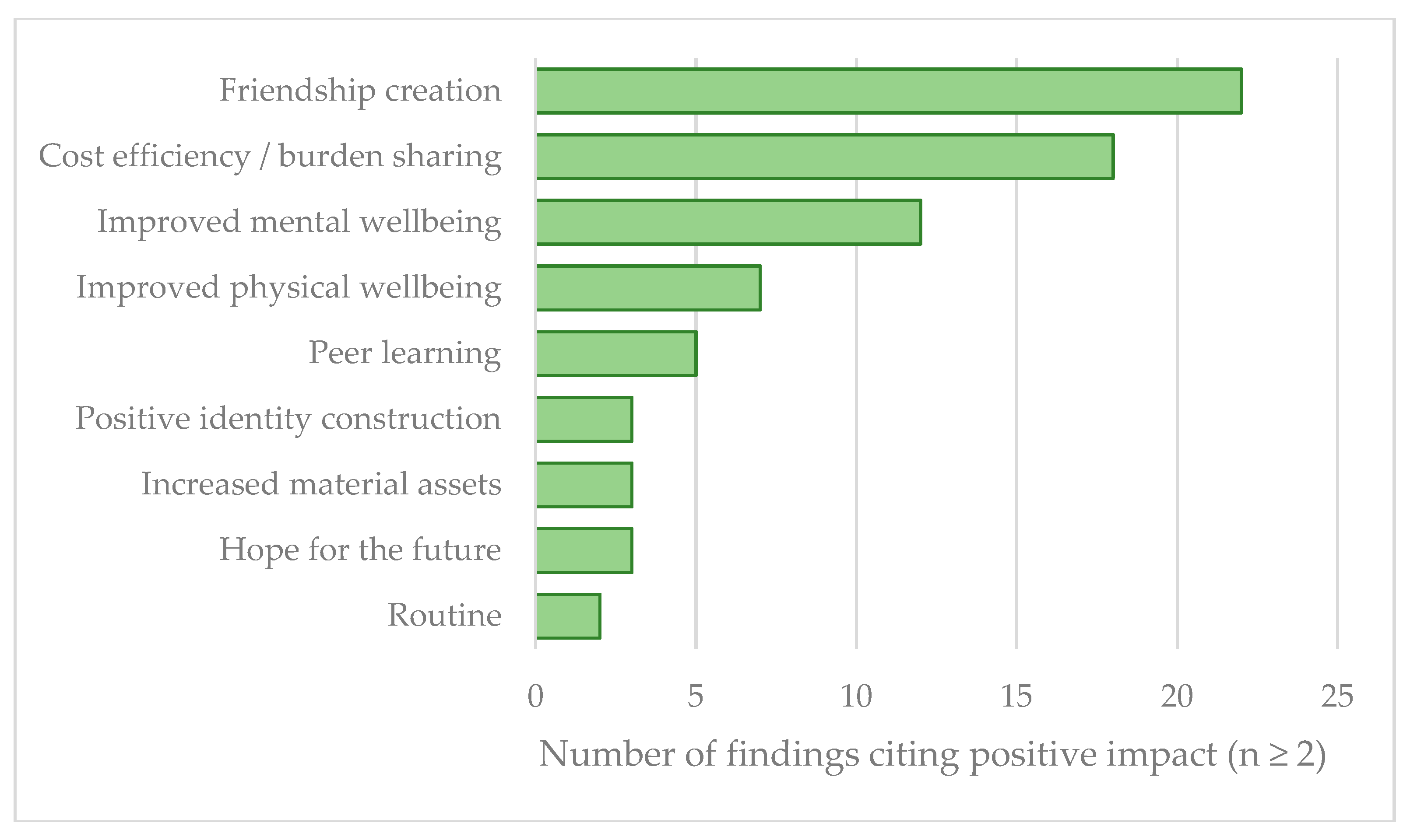 Socsci 10 00194 g004 Socsci 10 00194 g004