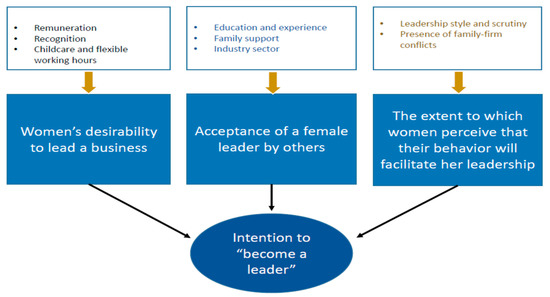 PDF) The Mexican Glass Ceiling and the Construction of Equal Opportunities:  Narratives of Women Managers