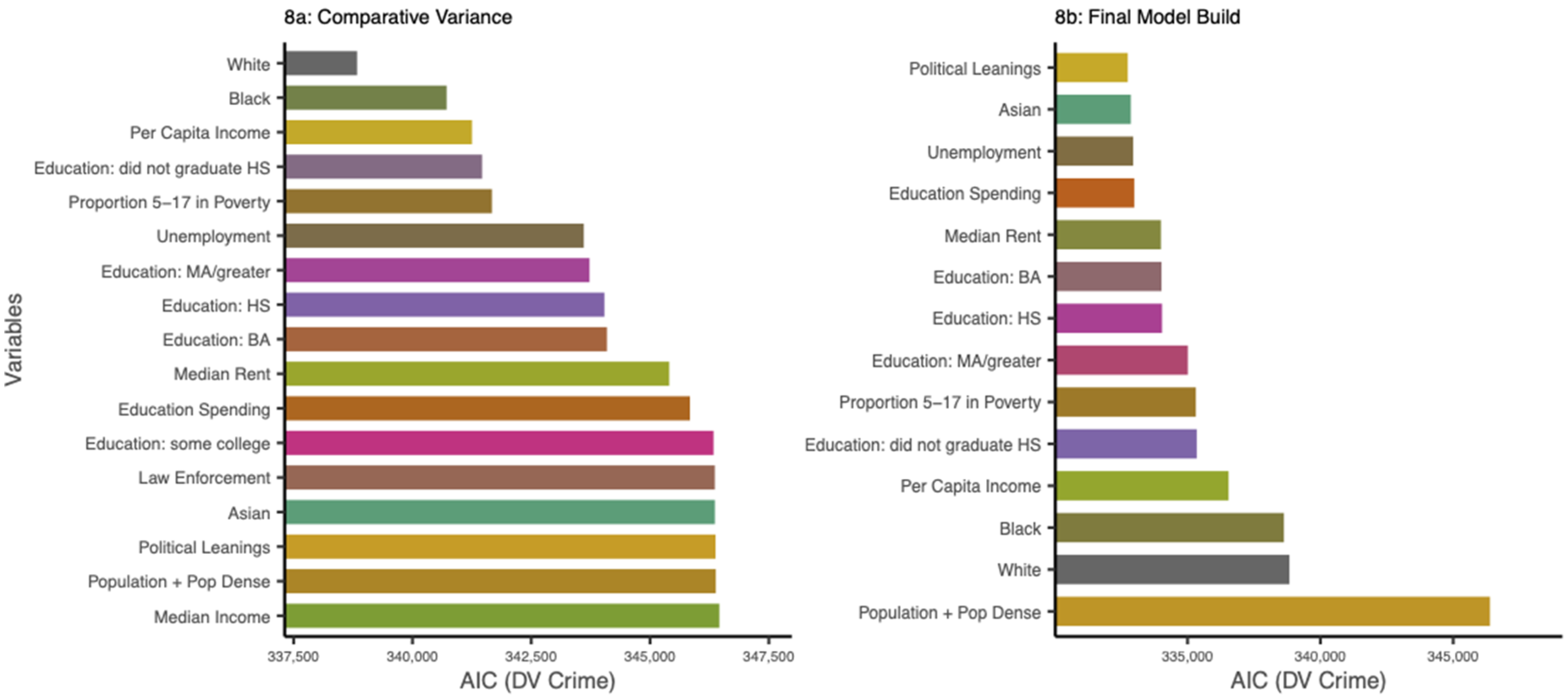 education and crime