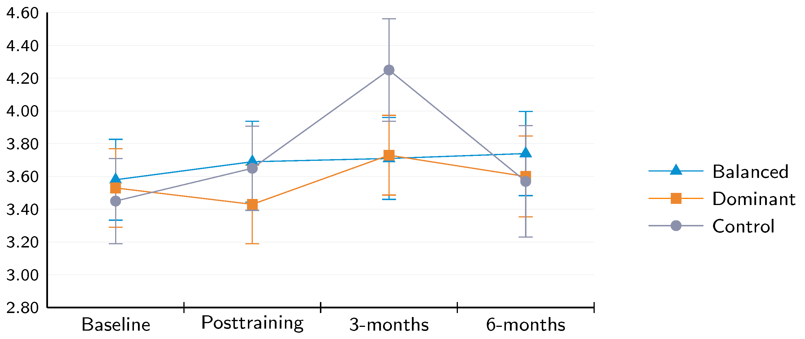 Socsci 10 00306 g003
