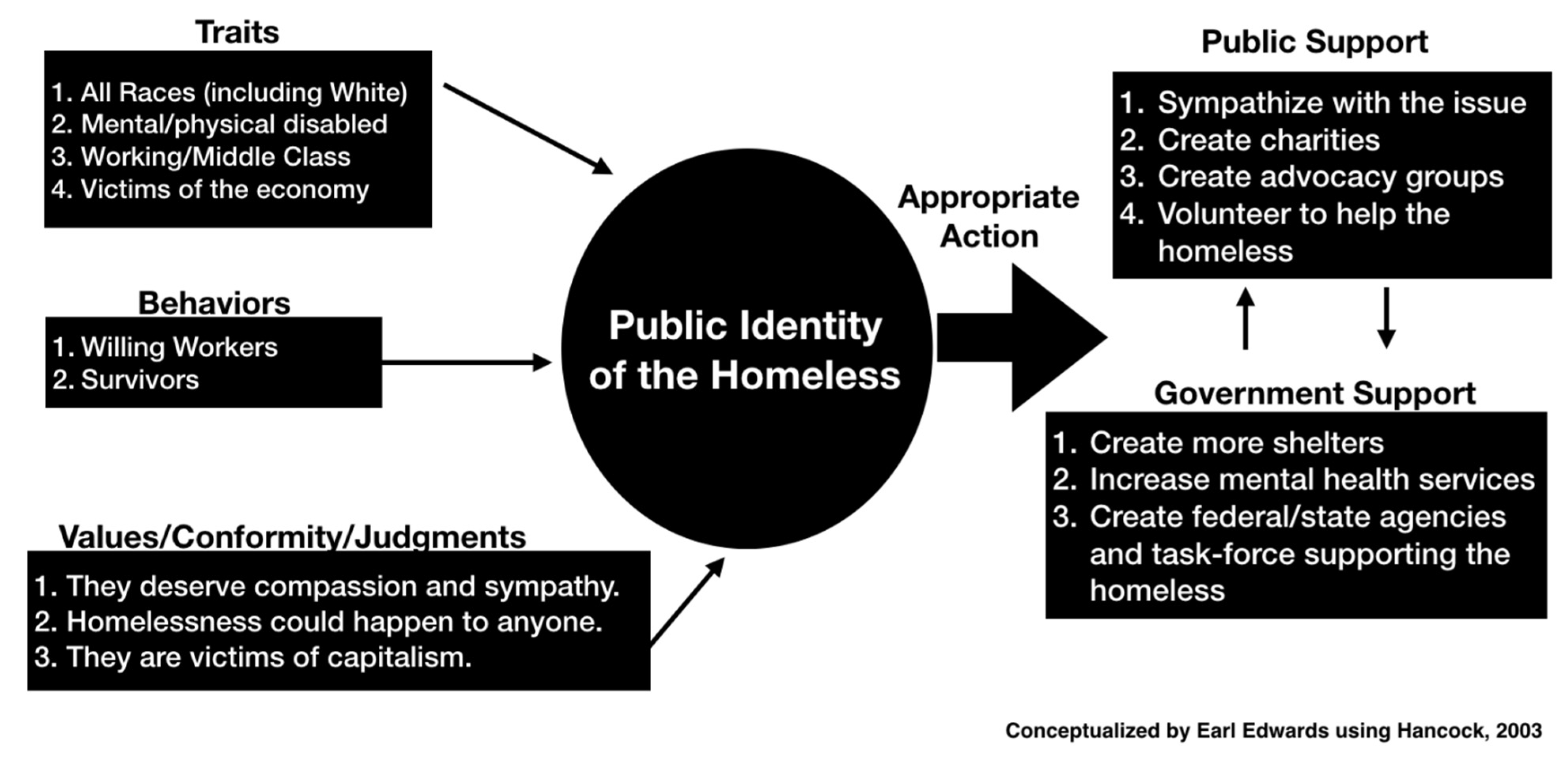 homeless youth consequences