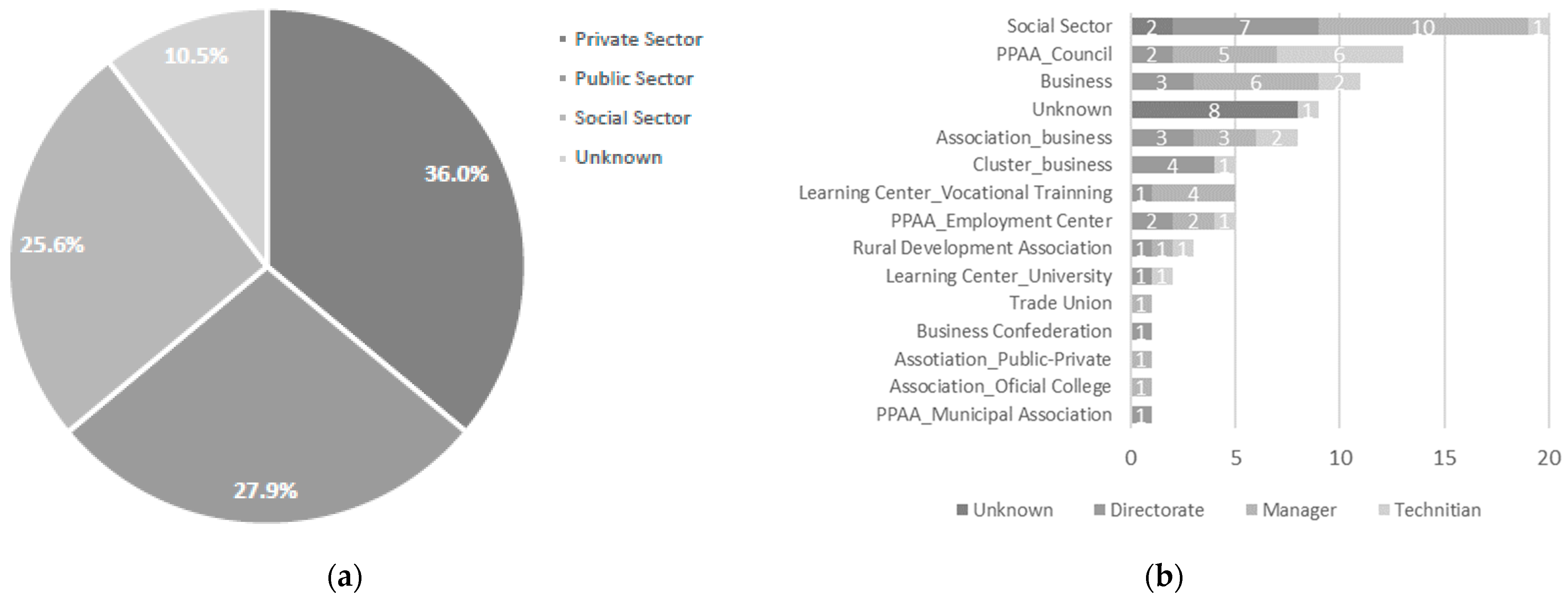 Socsci 10 00407 g002