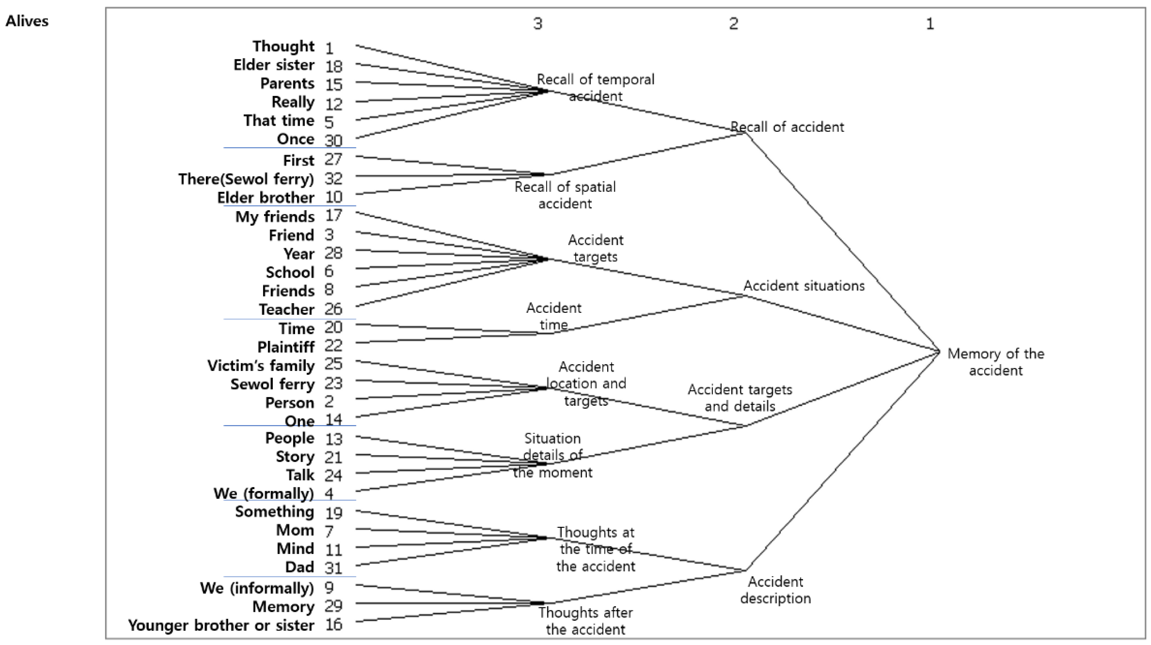 Social Sciences | Free Full-Text | Disaster Resilience Differs